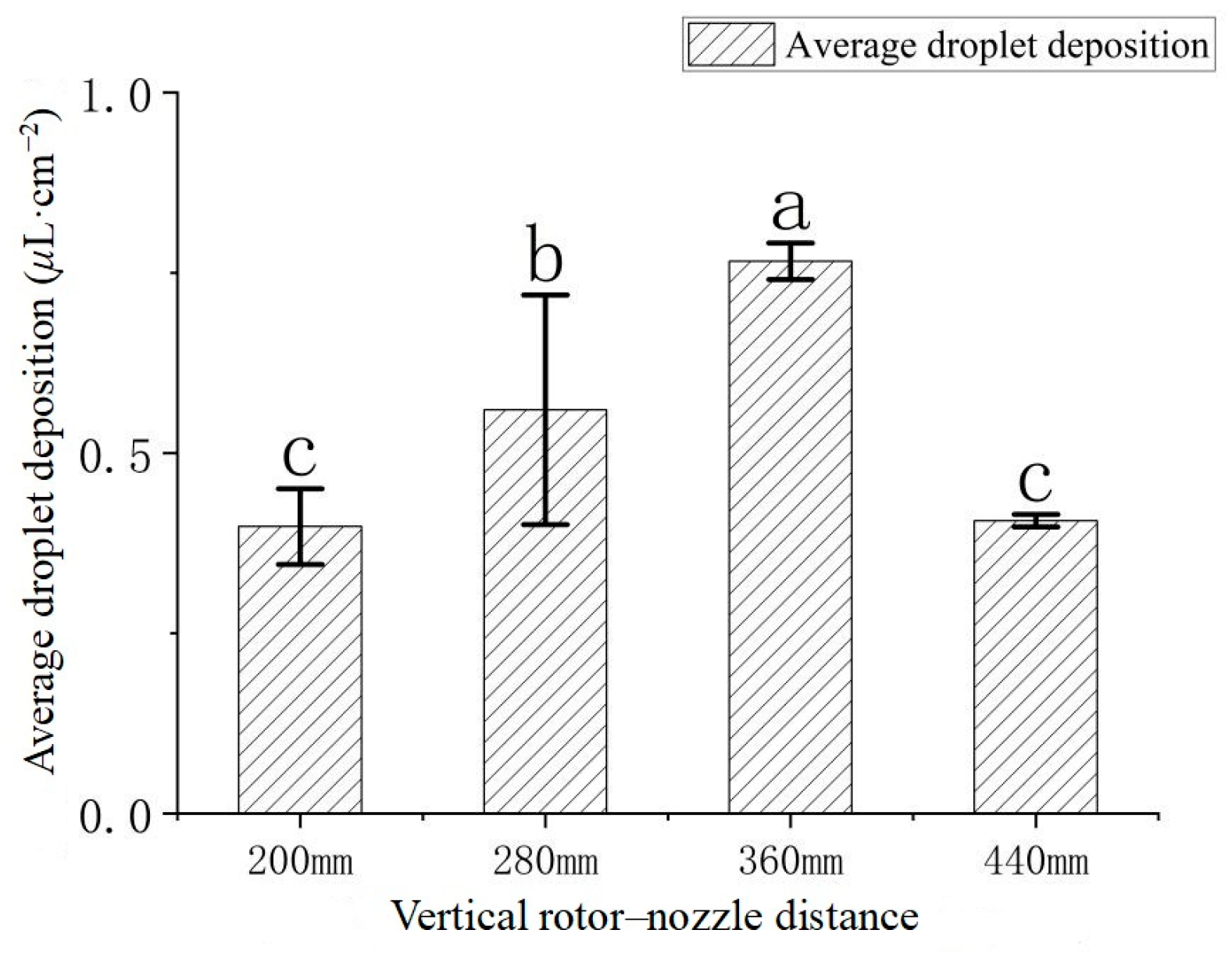 Agriculture 15 01995 g008