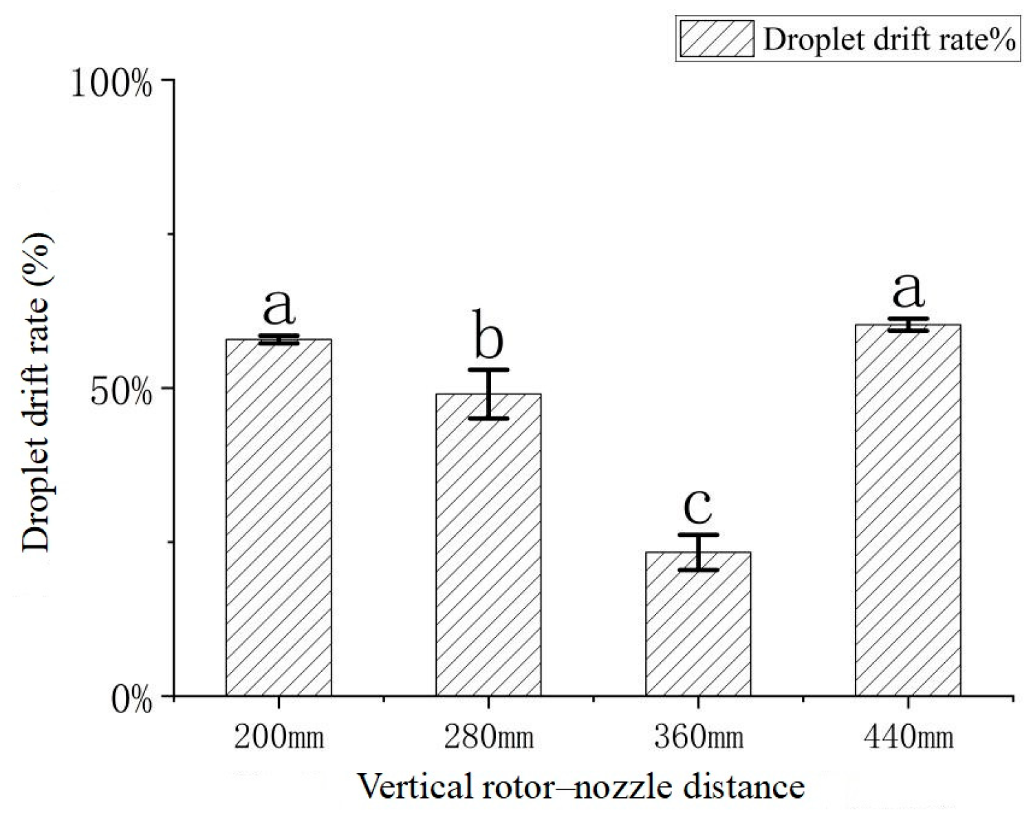 Agriculture 15 01995 g009