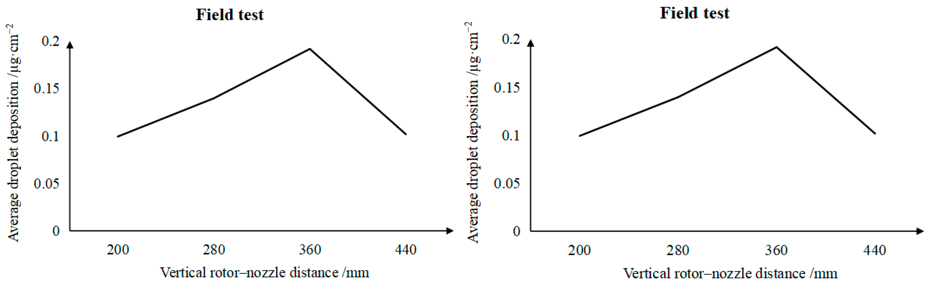 Agriculture 15 01995 g010
