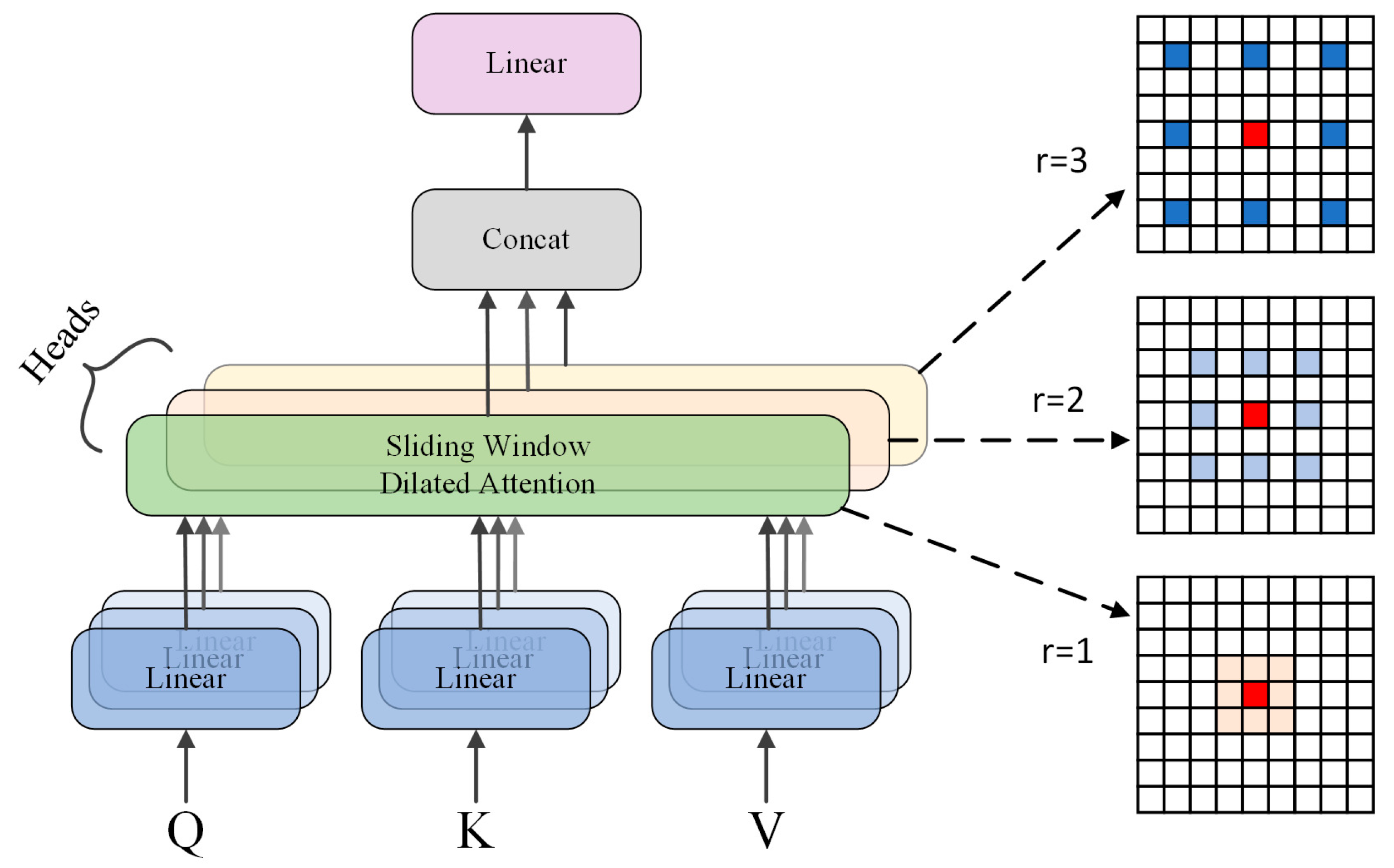 Agriculture 15 01996 g005 Agriculture 15 01996 g005
