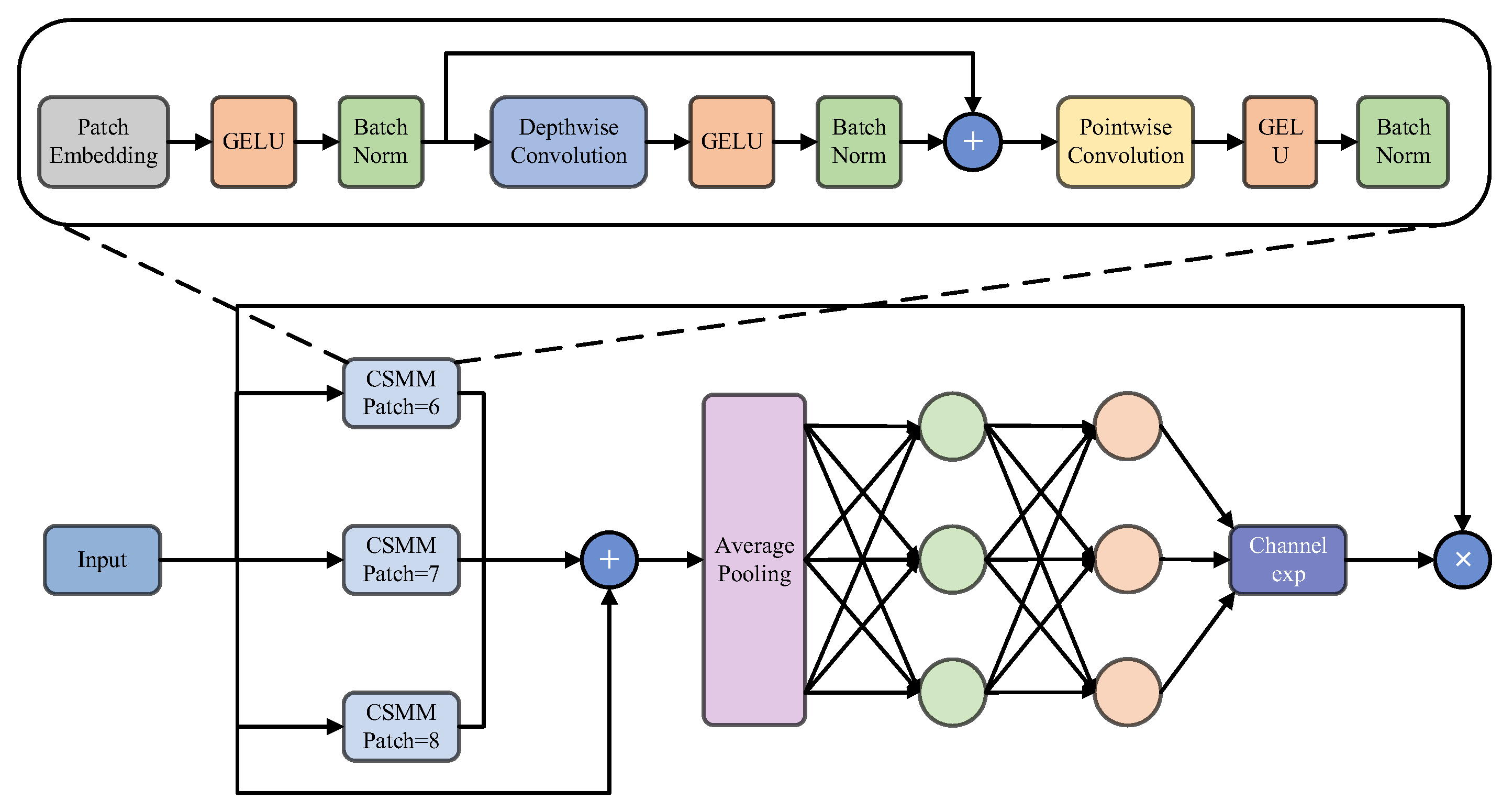 Agriculture 15 01996 g007 Agriculture 15 01996 g007