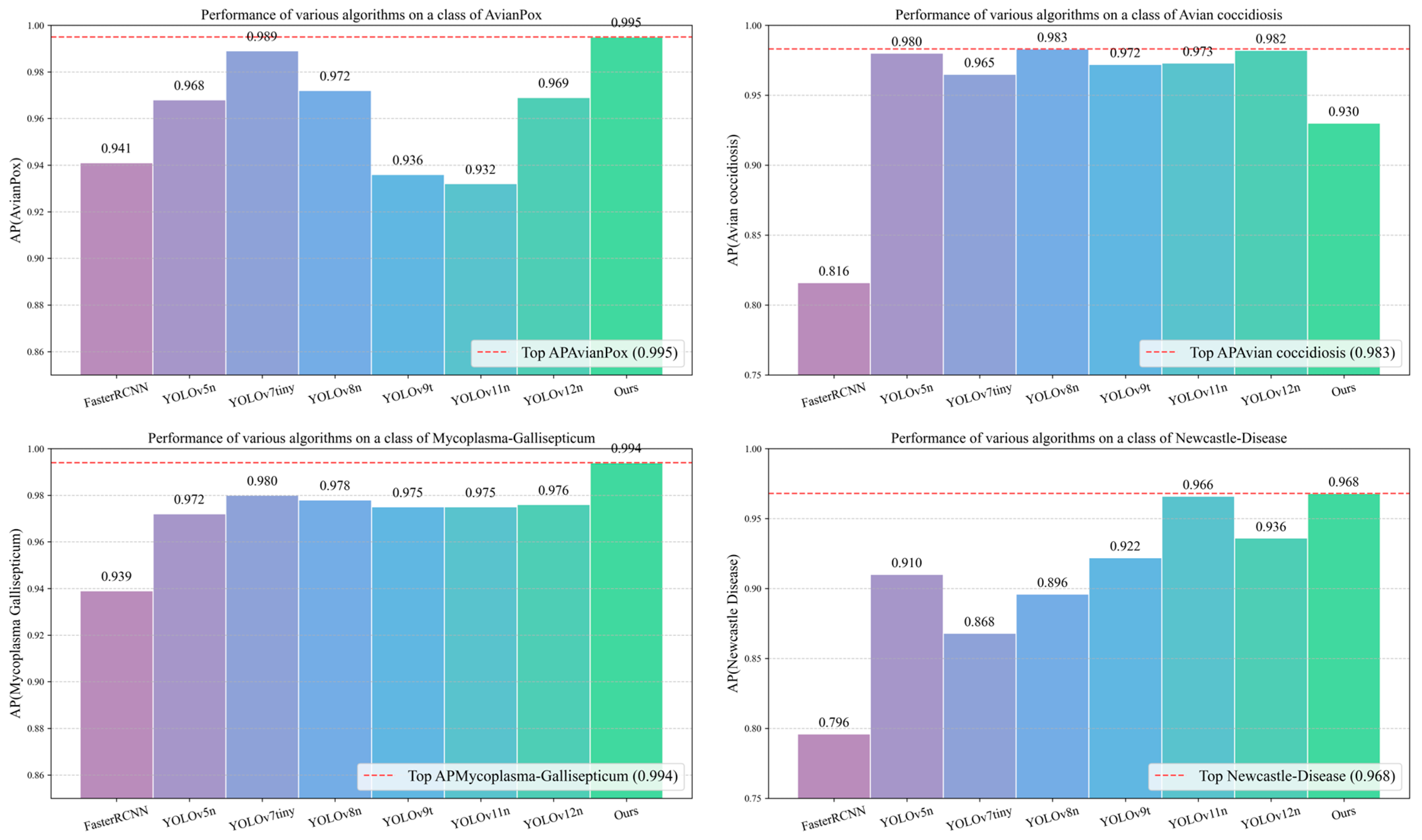 Agriculture 15 01996 g014a Agriculture 15 01996 g014a