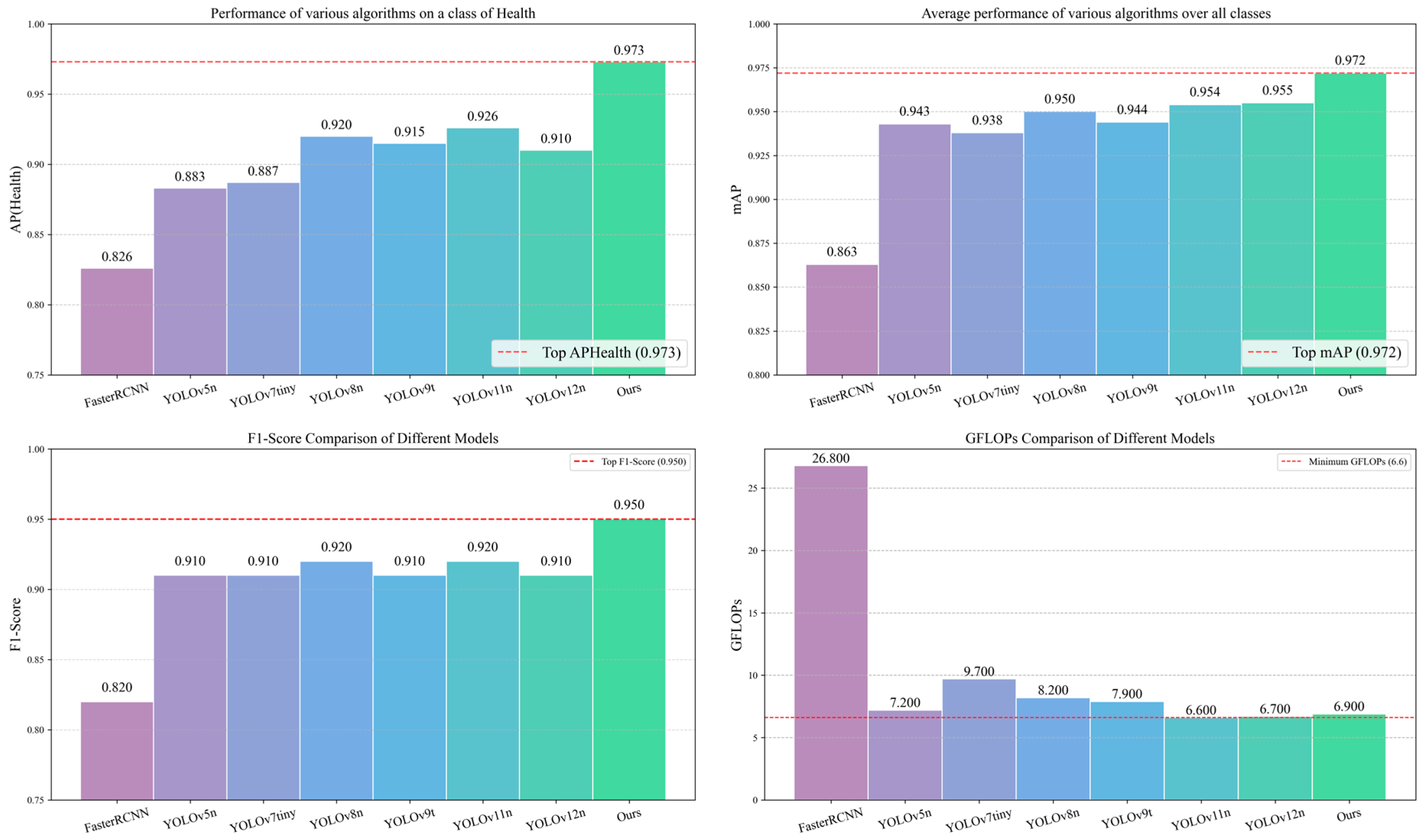 Agriculture 15 01996 g014b Agriculture 15 01996 g014b