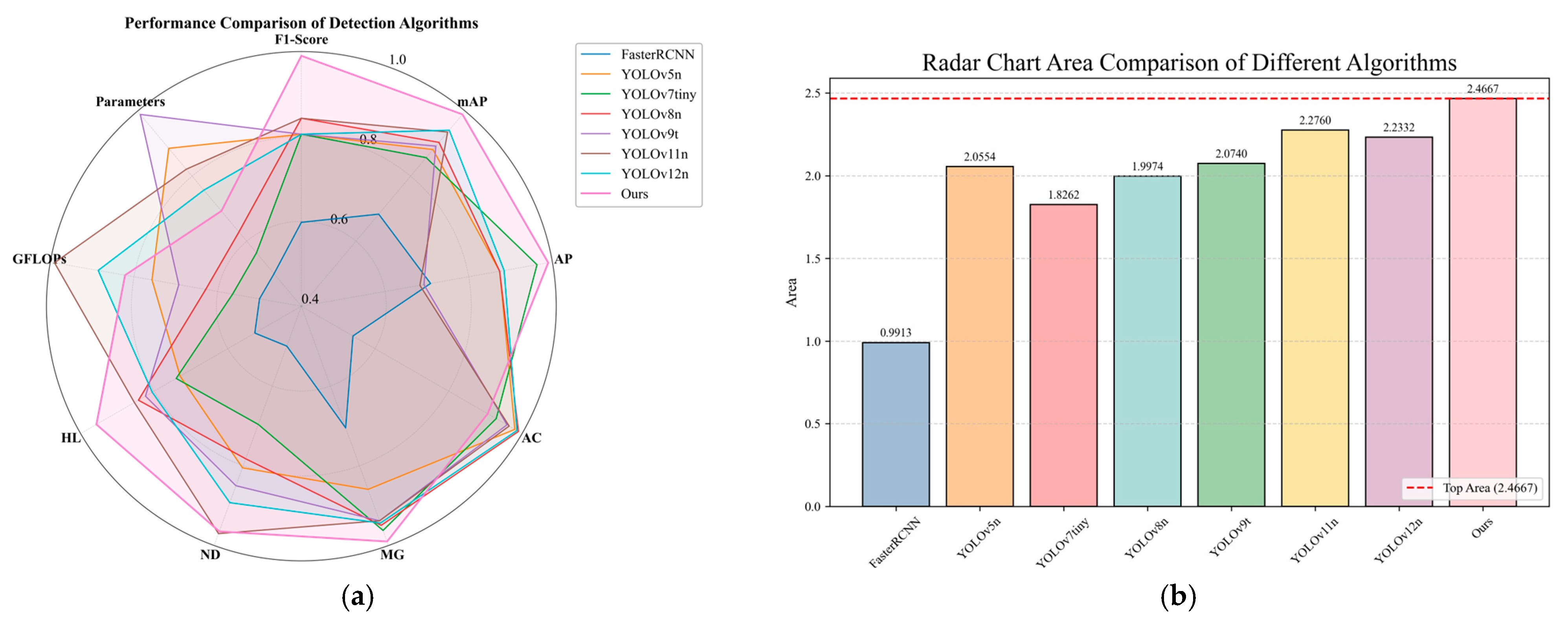 Agriculture 15 01996 g016 Agriculture 15 01996 g016