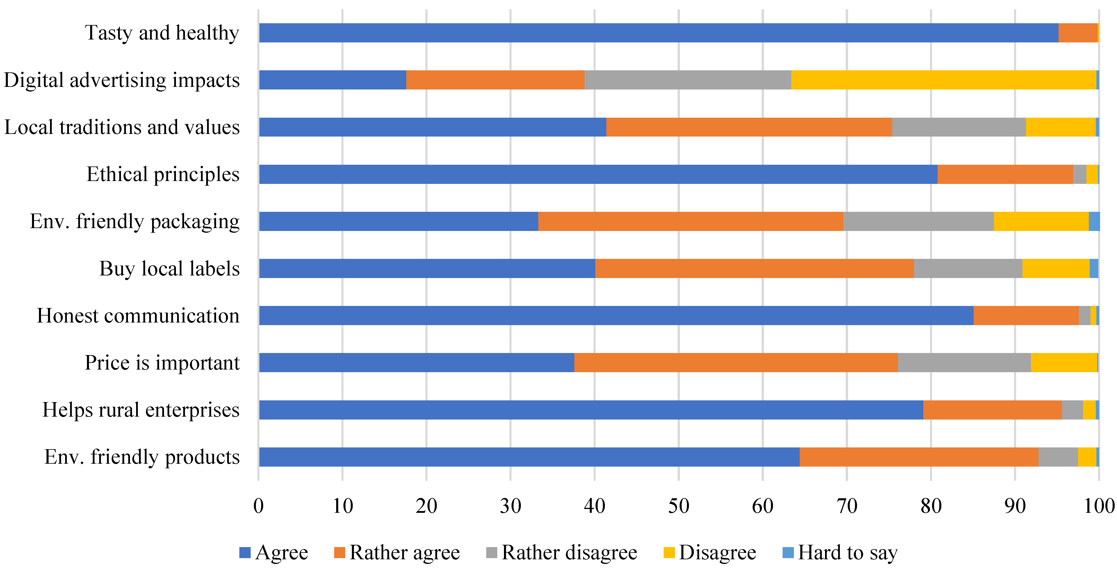 Agriculture 15 01997 g003