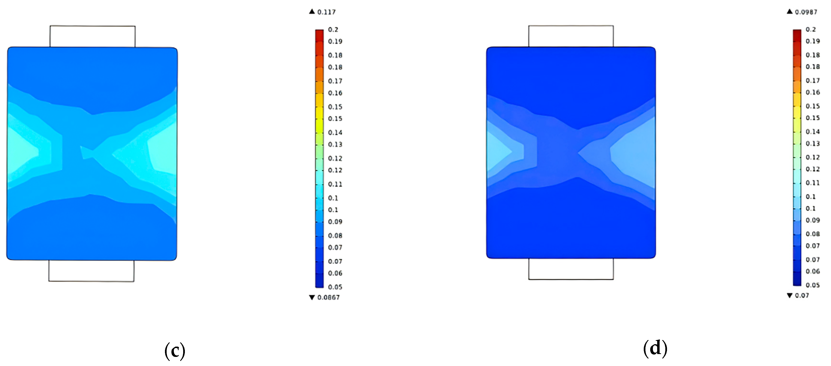 Agriculture 15 02000 g007b