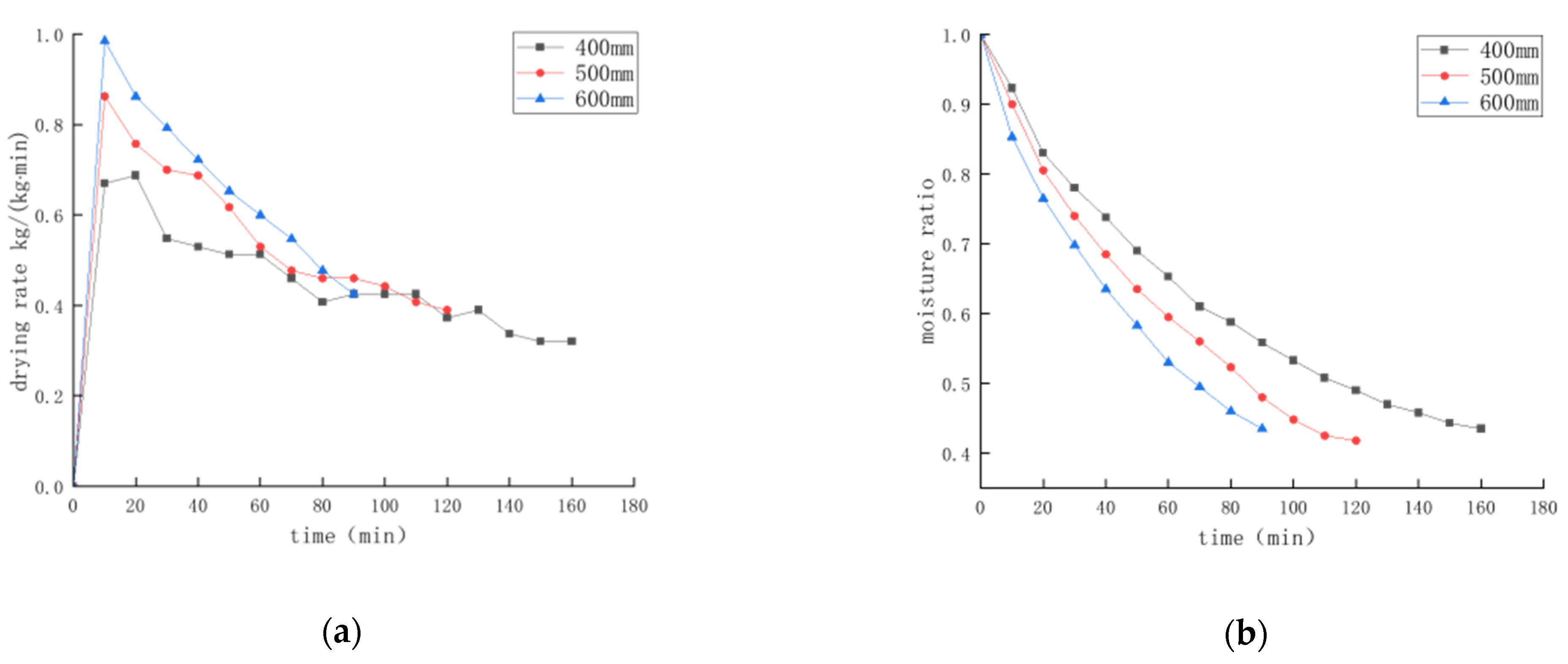 Agriculture 15 02000 g012
