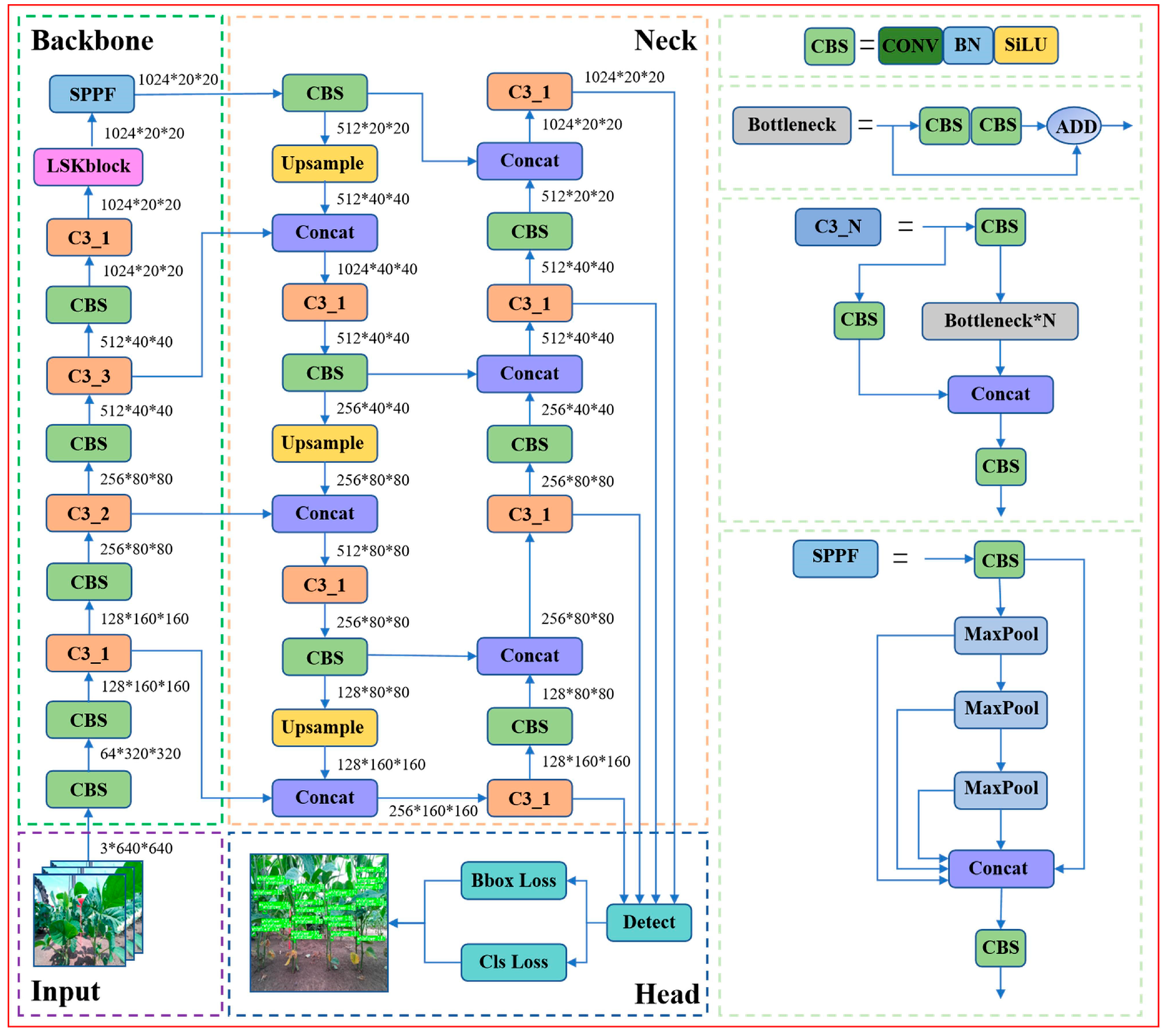 Agriculture 15 02001 g006 Agriculture 15 02001 g006