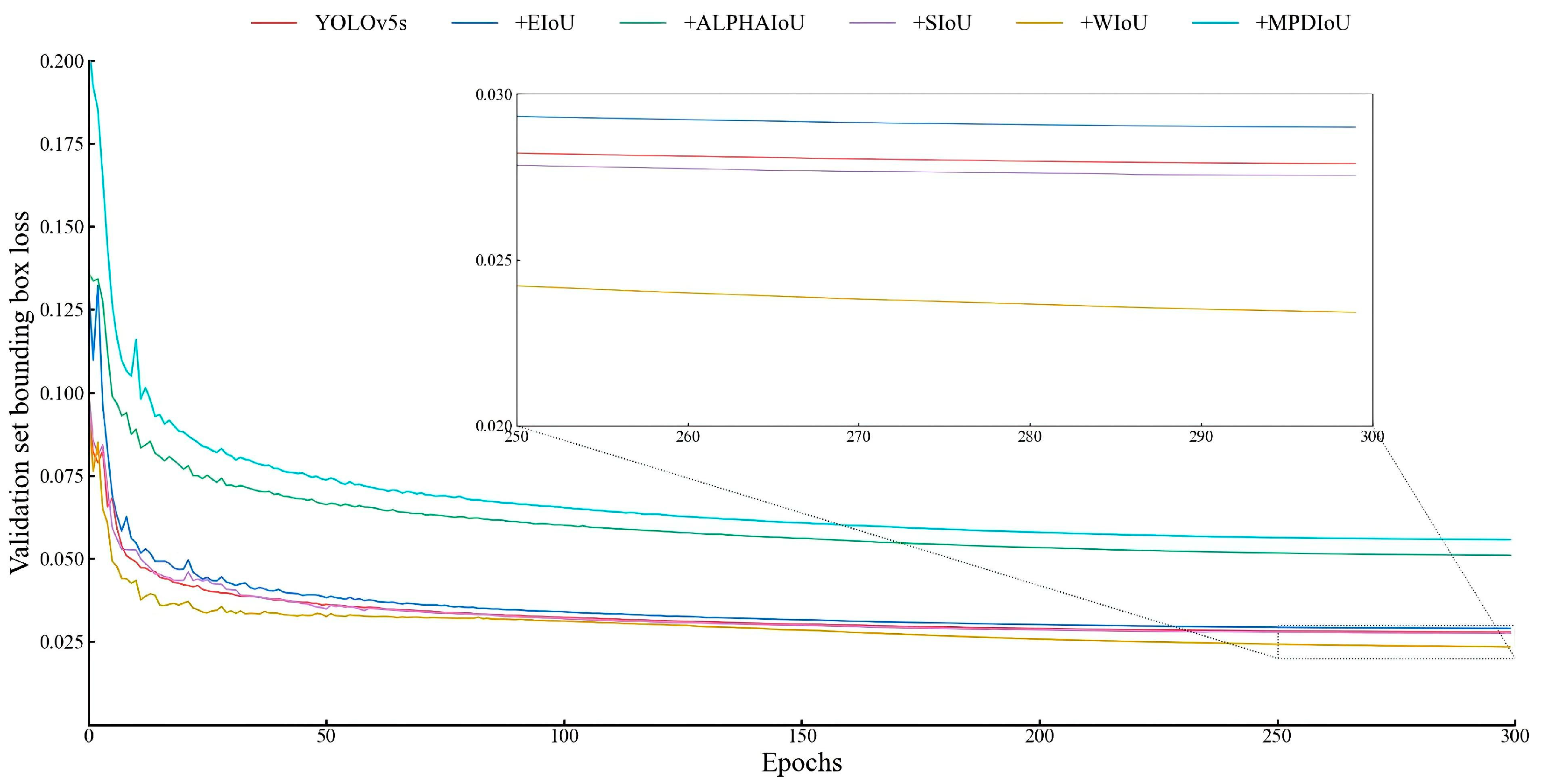 Agriculture 15 02001 g015 Agriculture 15 02001 g015