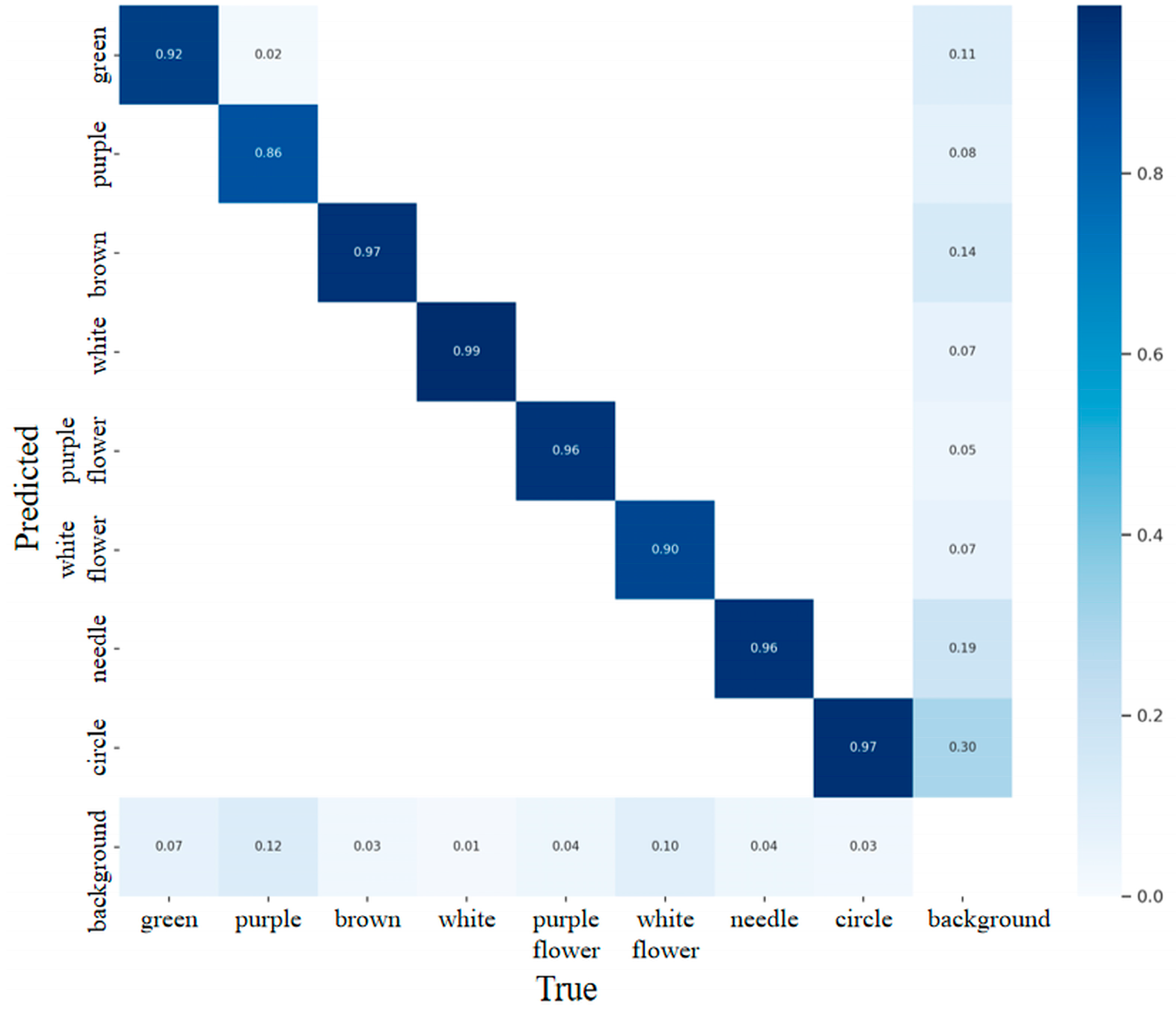 Agriculture 15 02001 g020 Agriculture 15 02001 g020
