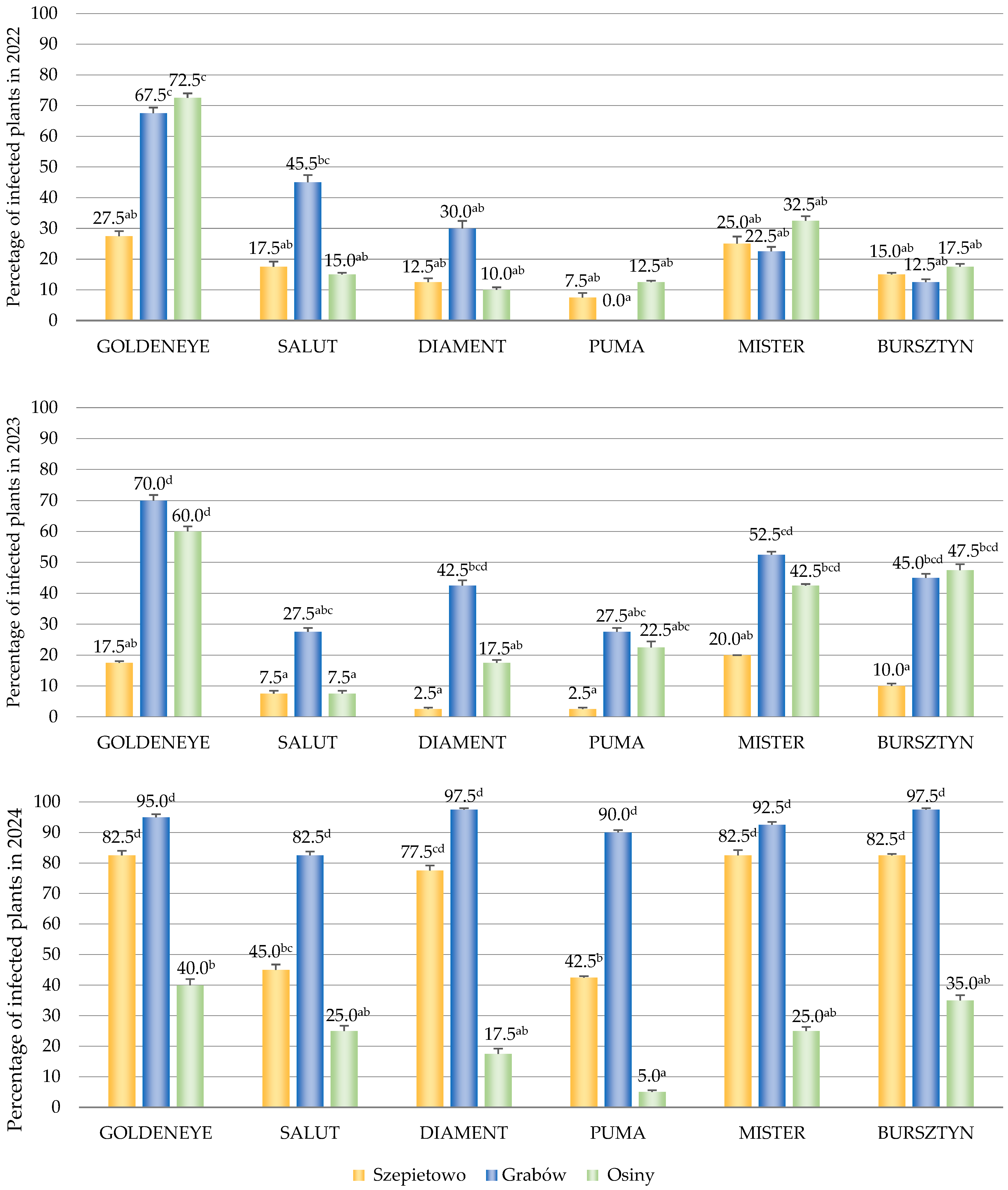 Agriculture 15 02003 g001