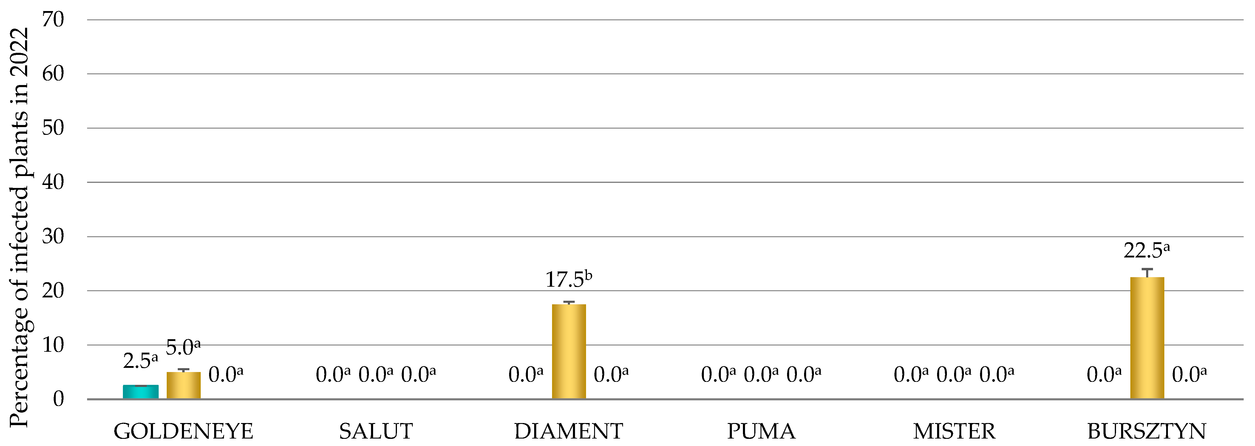 Agriculture 15 02003 g002a