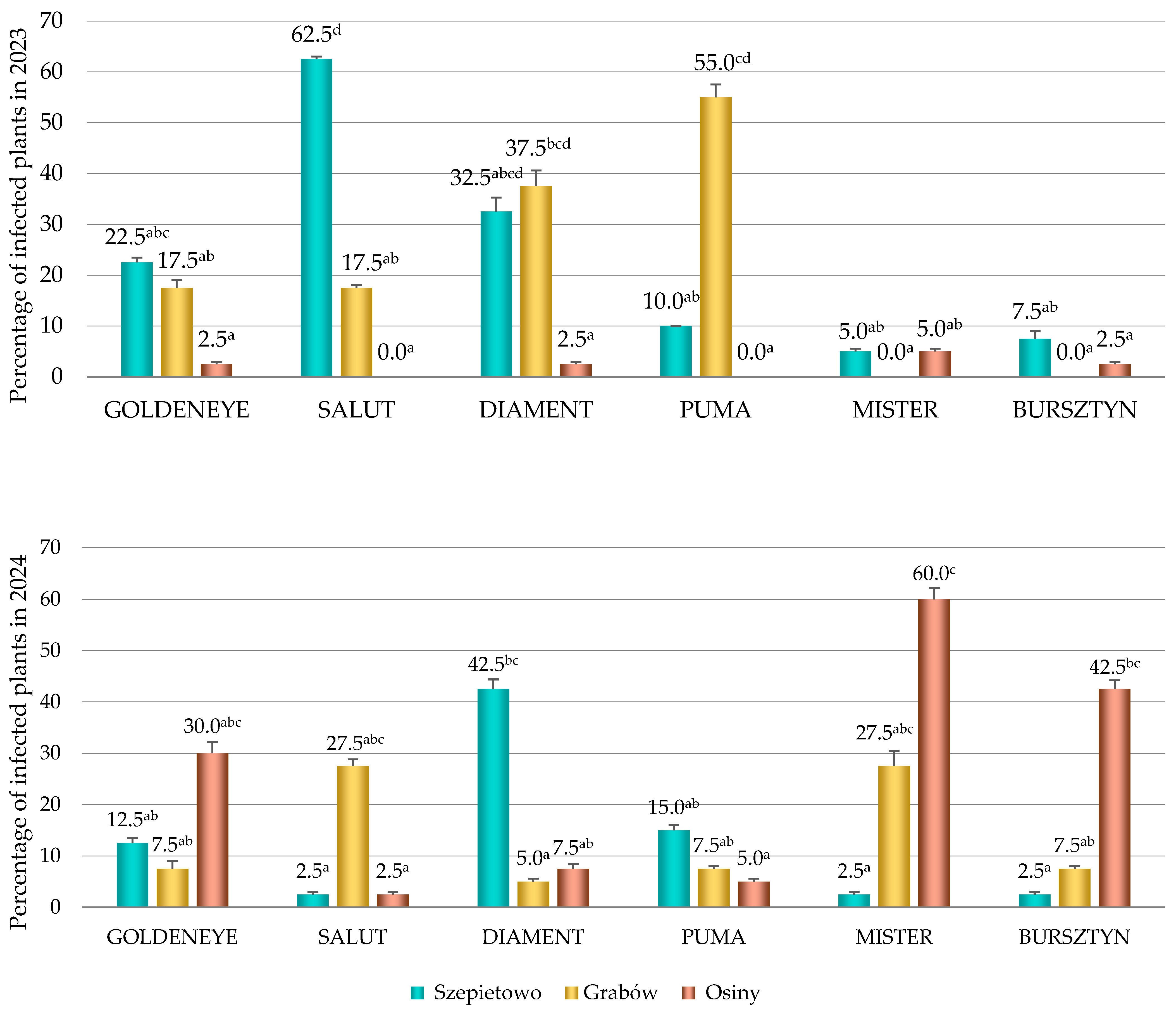 Agriculture 15 02003 g002b