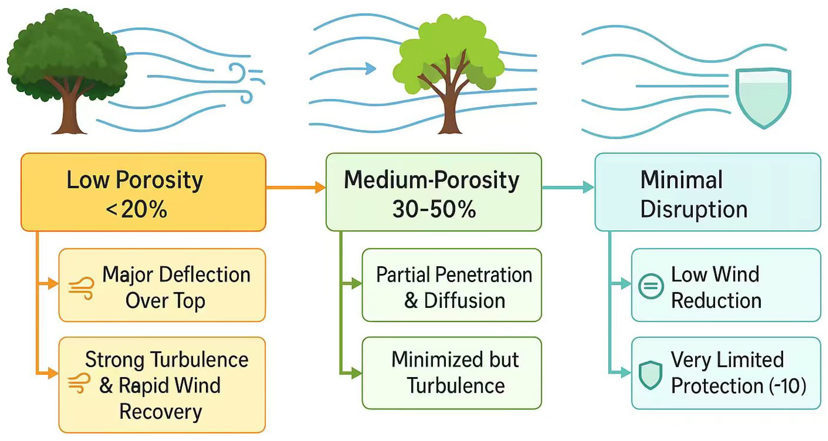 Agriculture 15 02004 g003