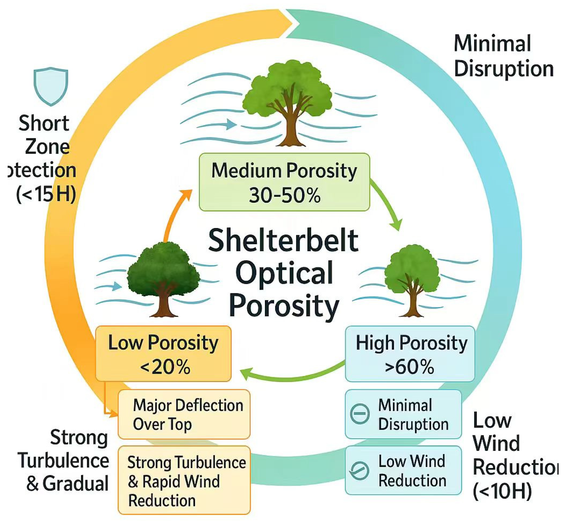 Agriculture 15 02004 g004