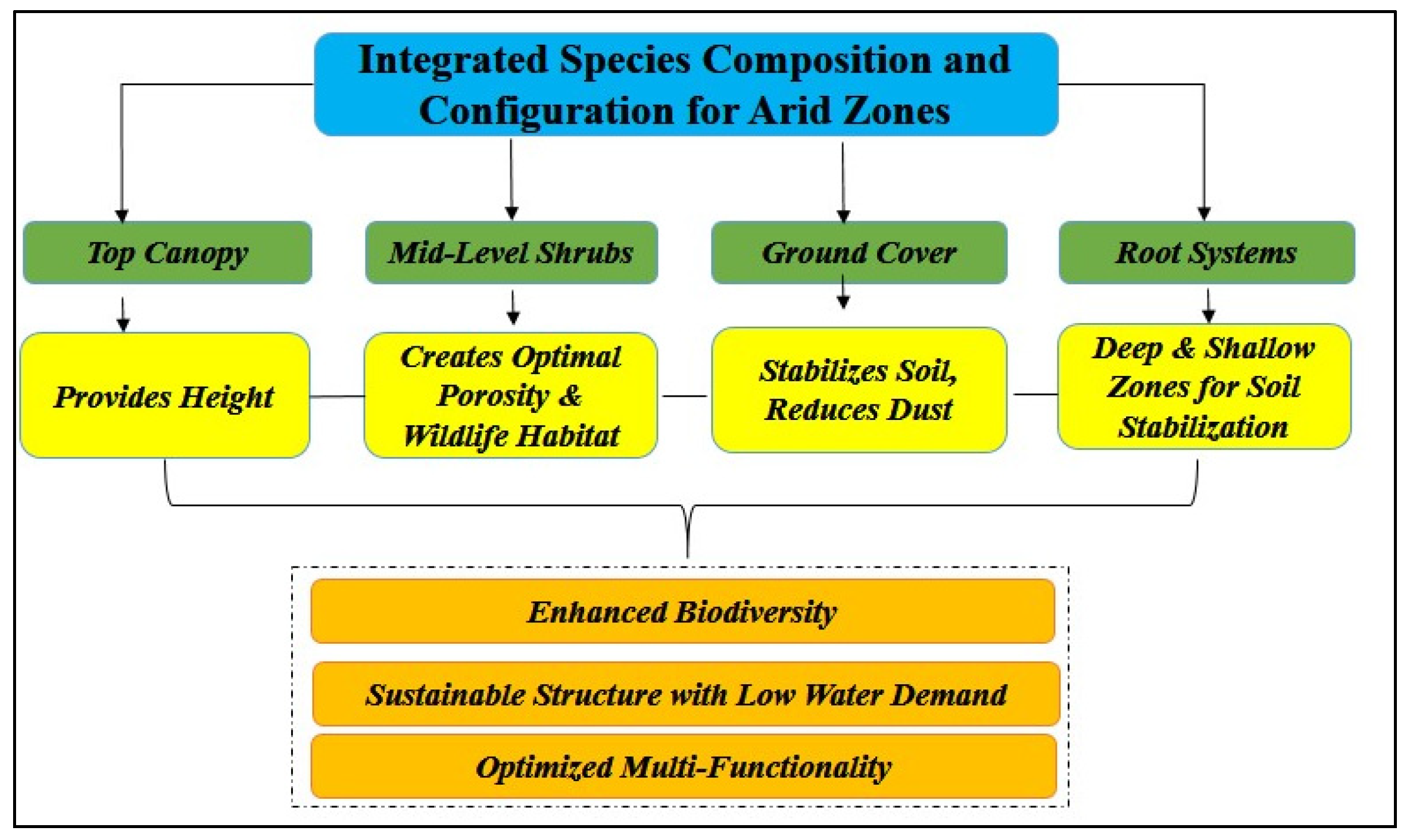 Agriculture 15 02004 g005