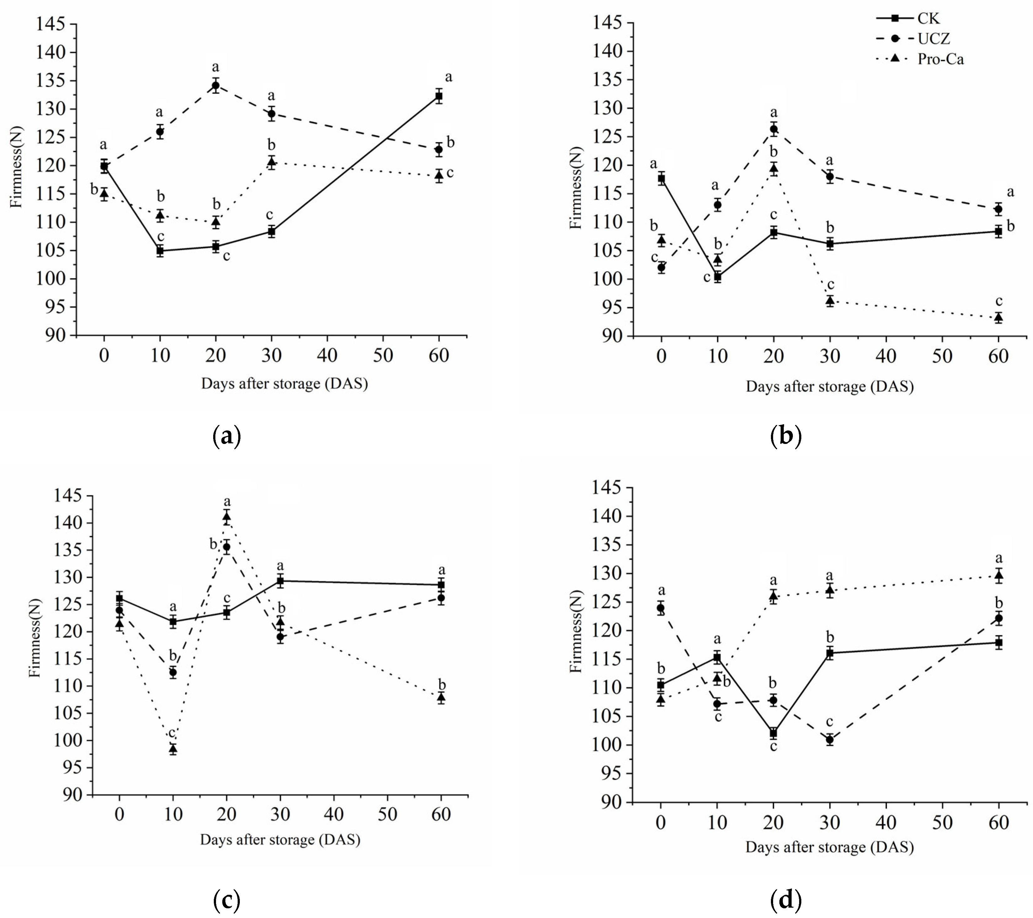 Agriculture 15 02005 g003