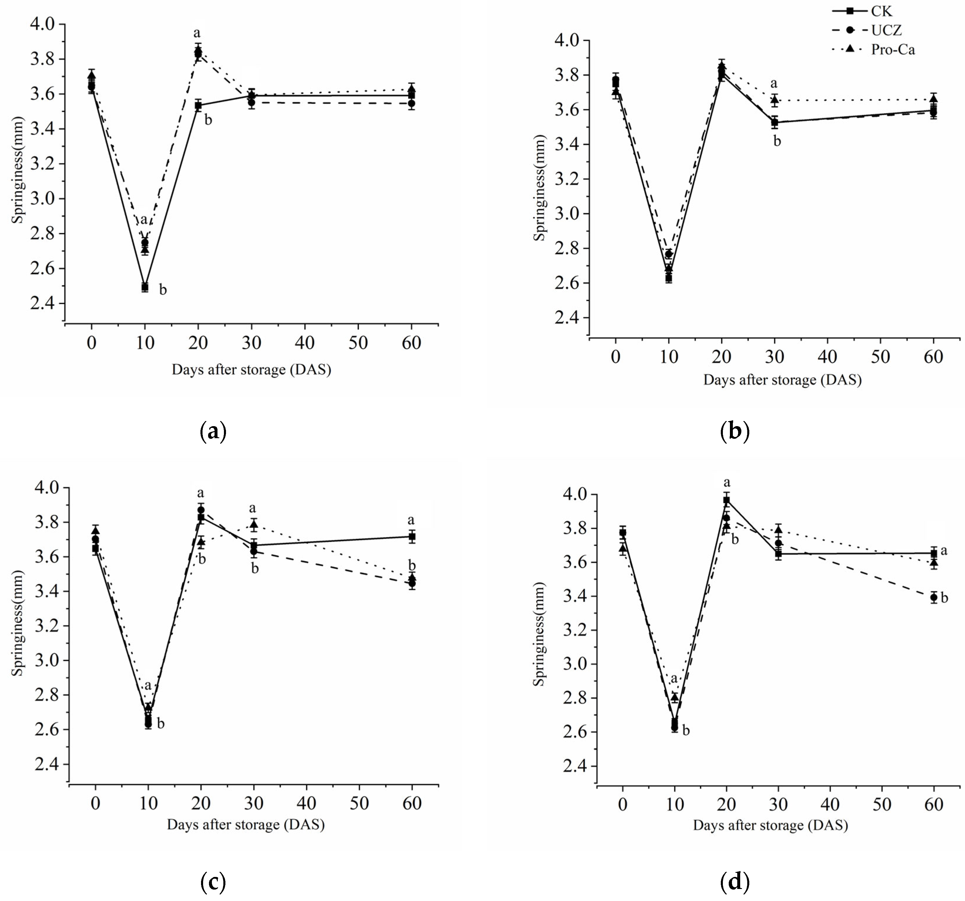 Agriculture 15 02005 g005