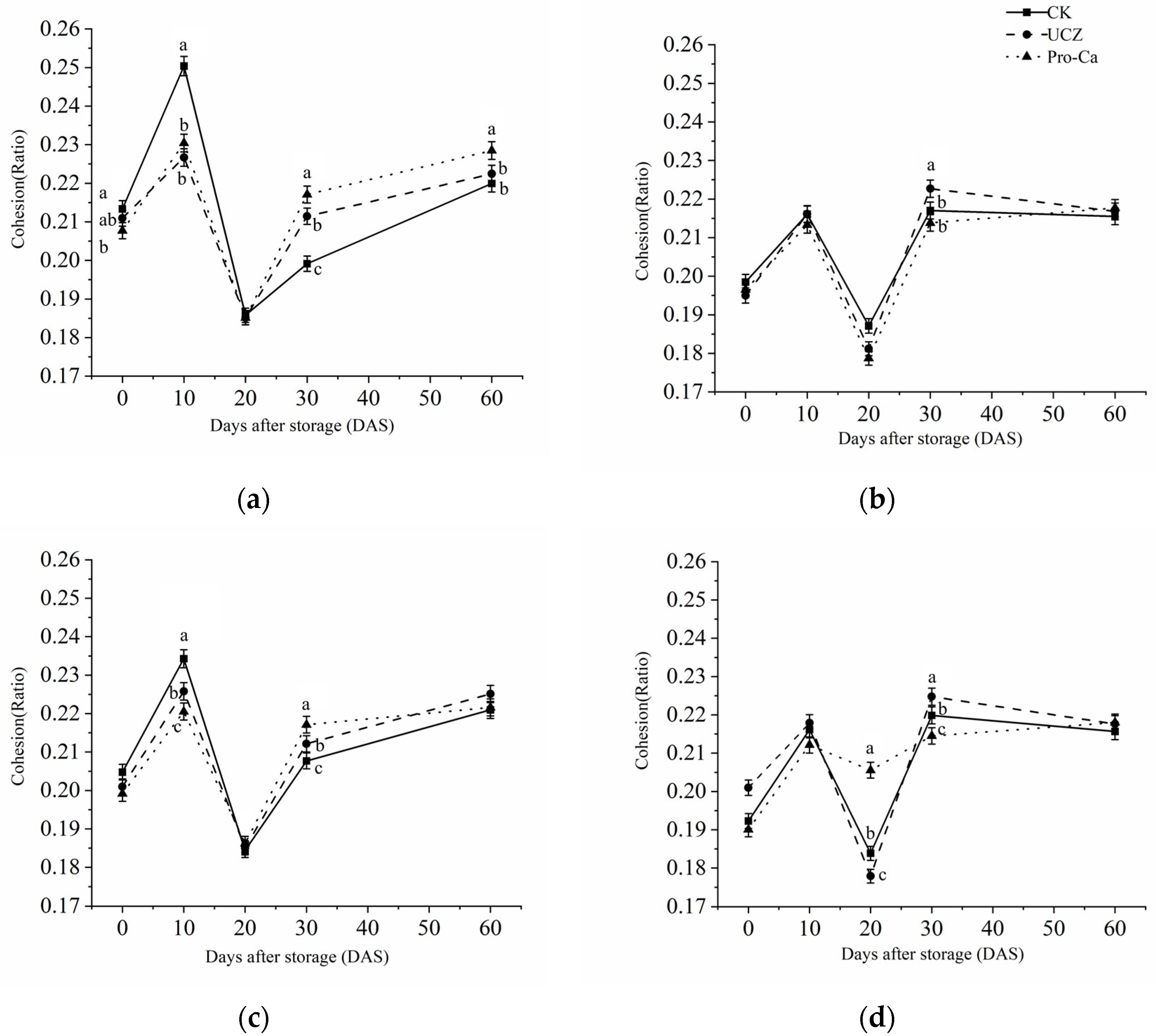 Agriculture 15 02005 g007