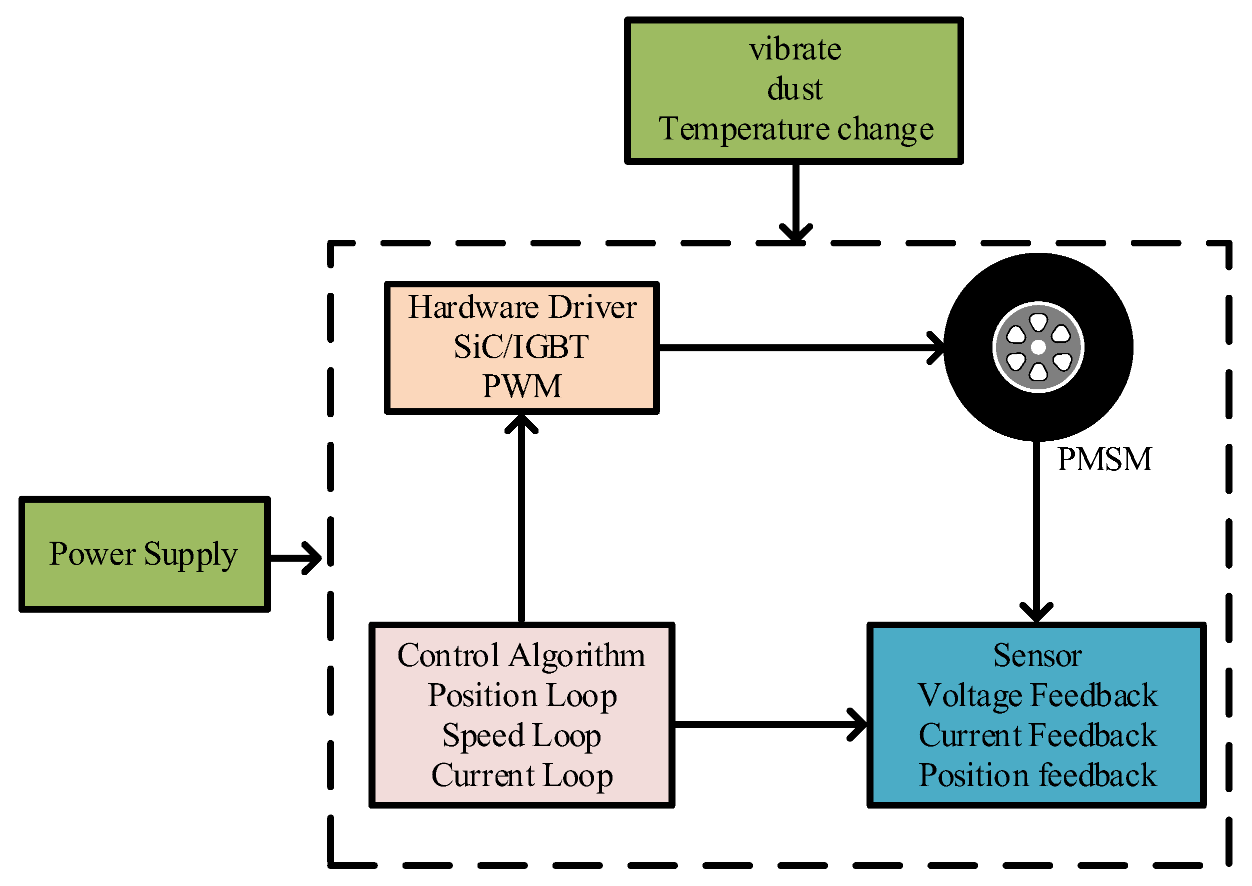 Agriculture 15 02007 g001