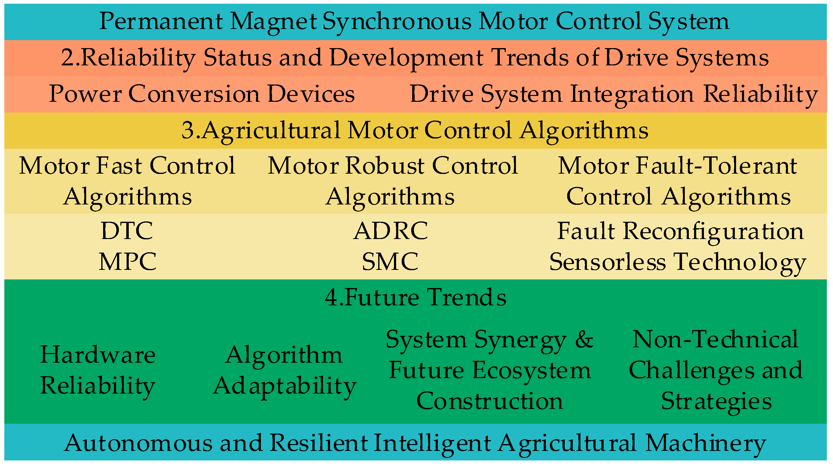 Agriculture 15 02007 g002