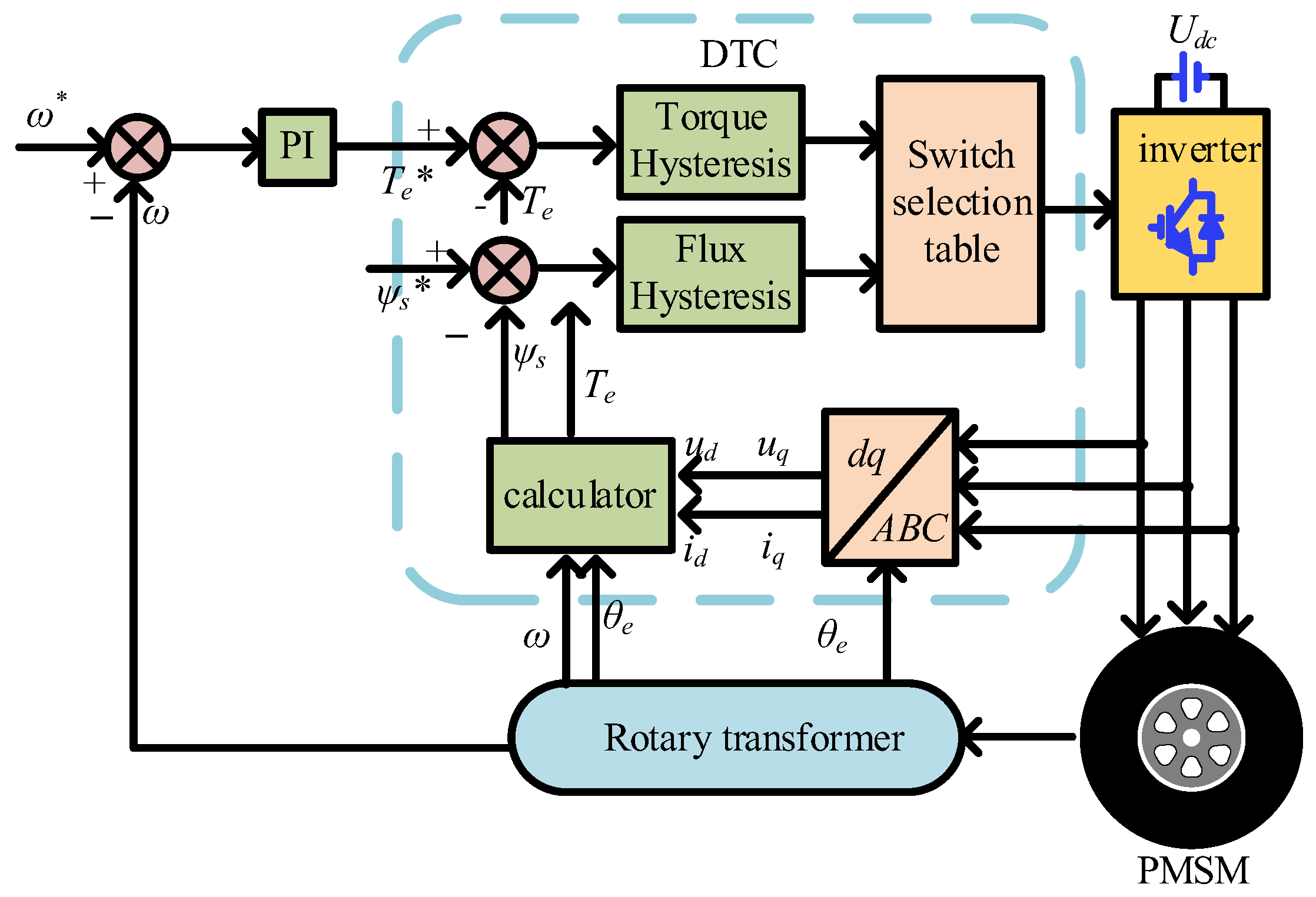 Agriculture 15 02007 g003