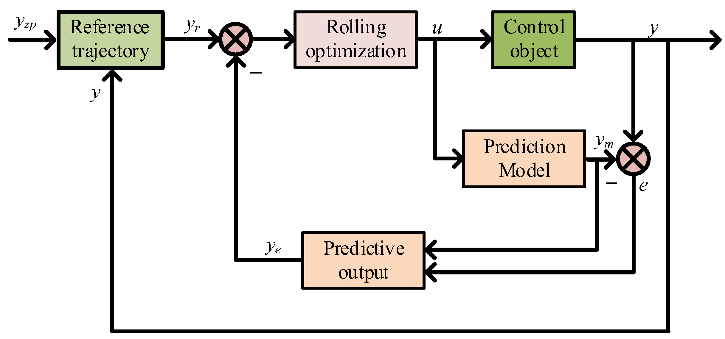 Agriculture 15 02007 g004