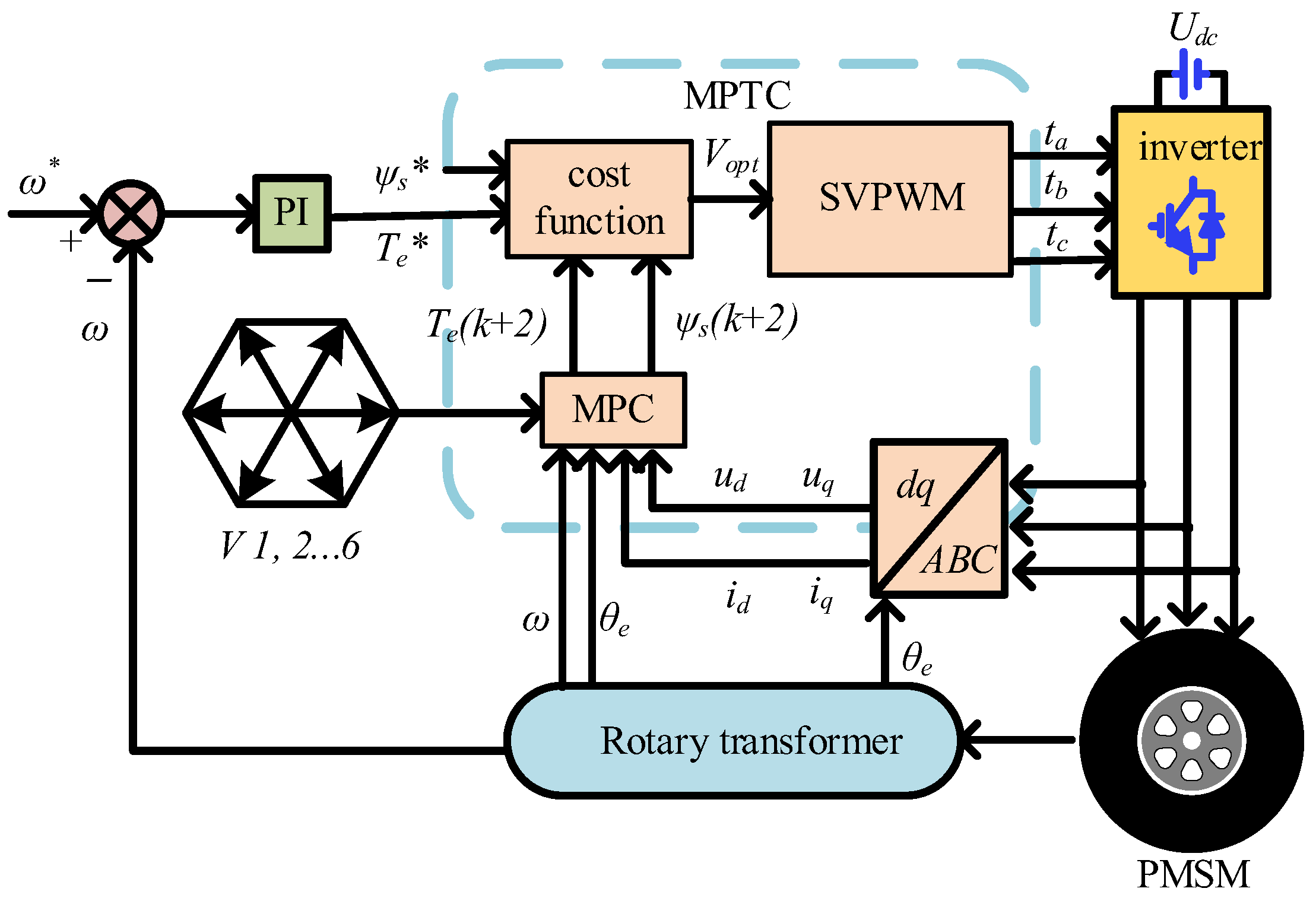 Agriculture 15 02007 g005