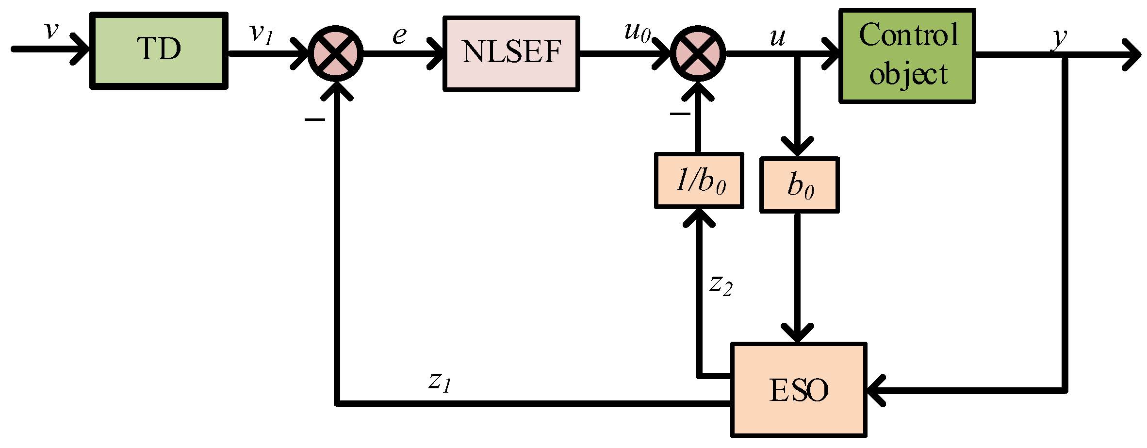 Agriculture 15 02007 g006