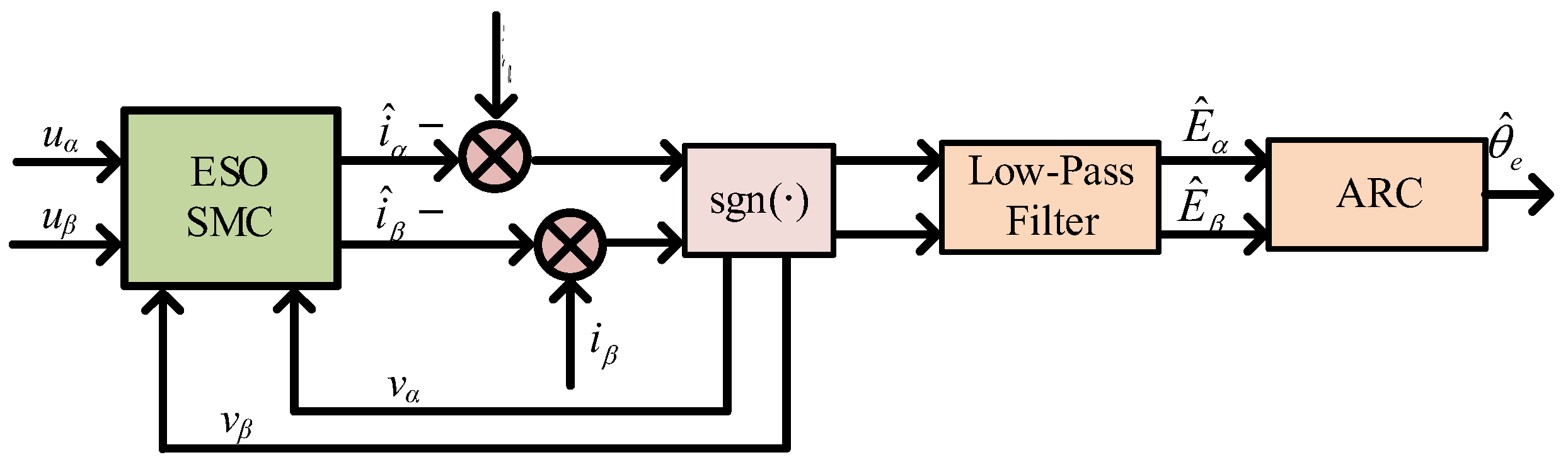 Agriculture 15 02007 g007
