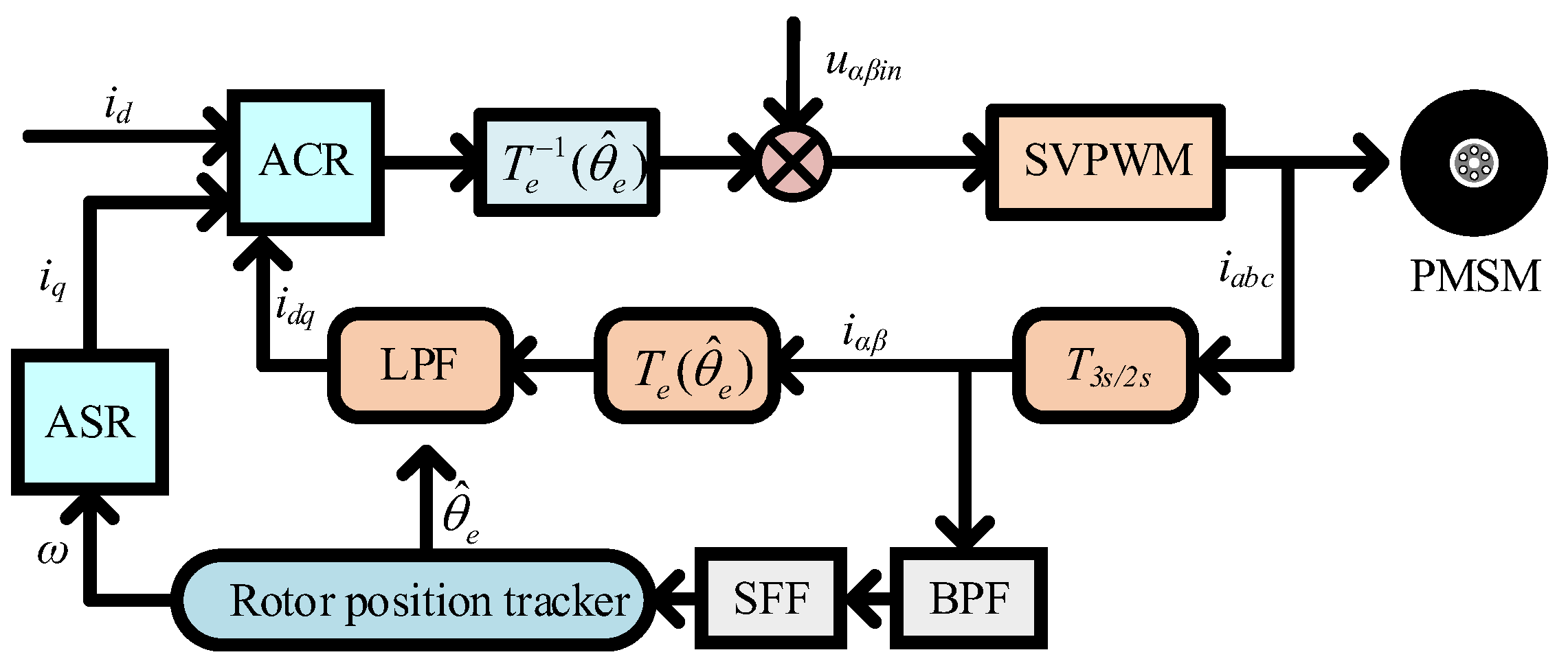 Agriculture 15 02007 g008