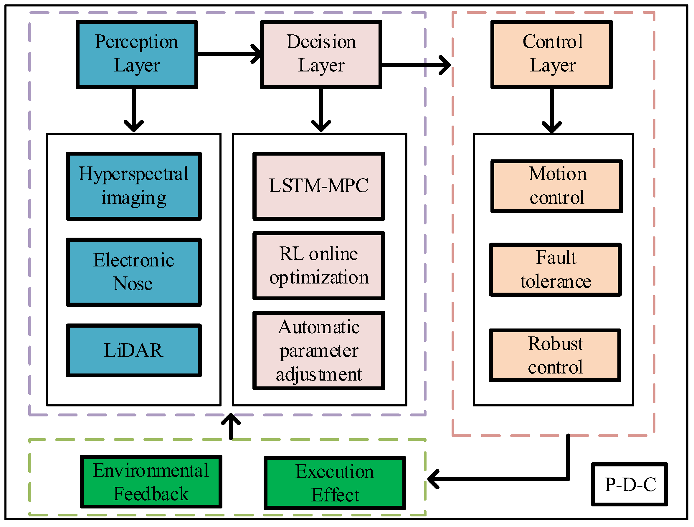 Agriculture 15 02007 g009