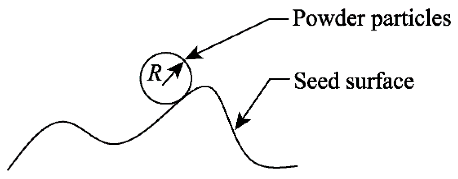 Agriculture 15 02017 g003