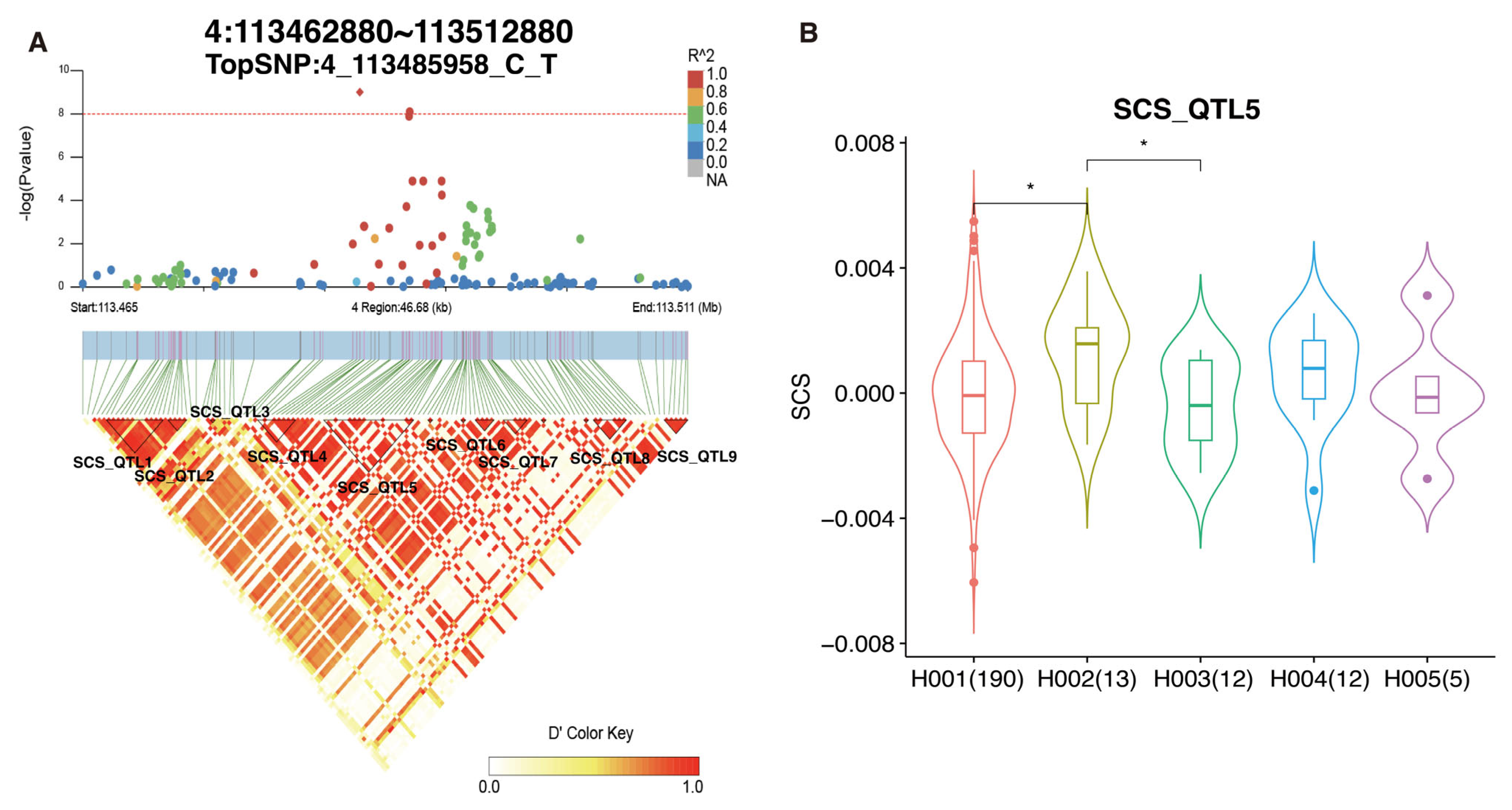 Agriculture 15 02019 g003 Agriculture 15 02019 g003