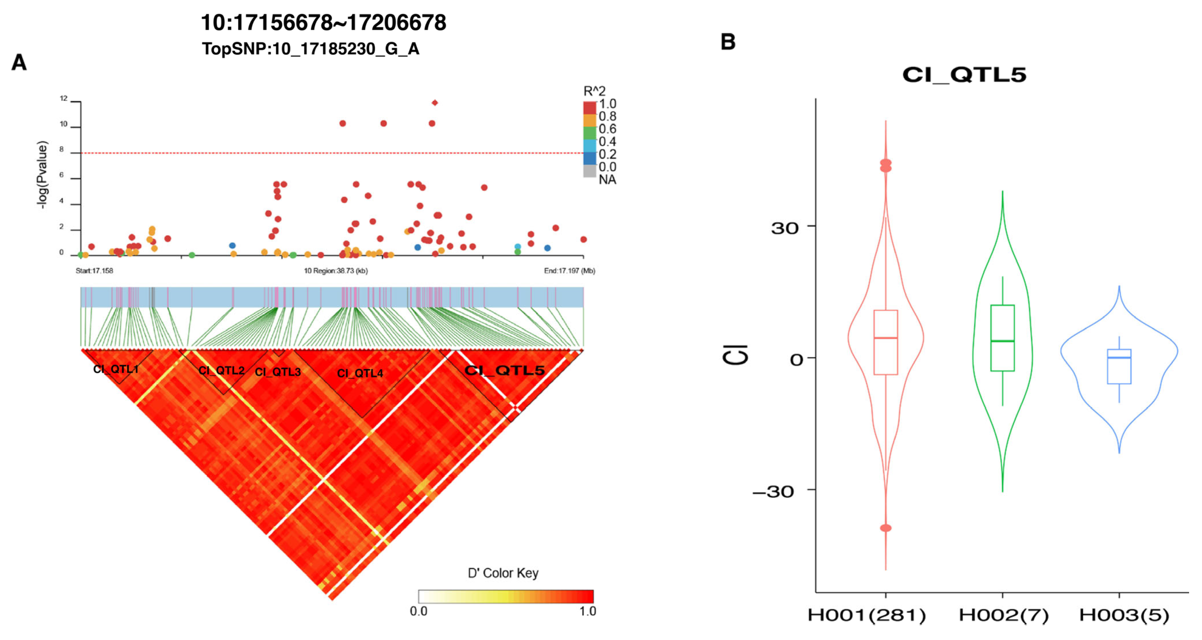 Agriculture 15 02019 g004 Agriculture 15 02019 g004