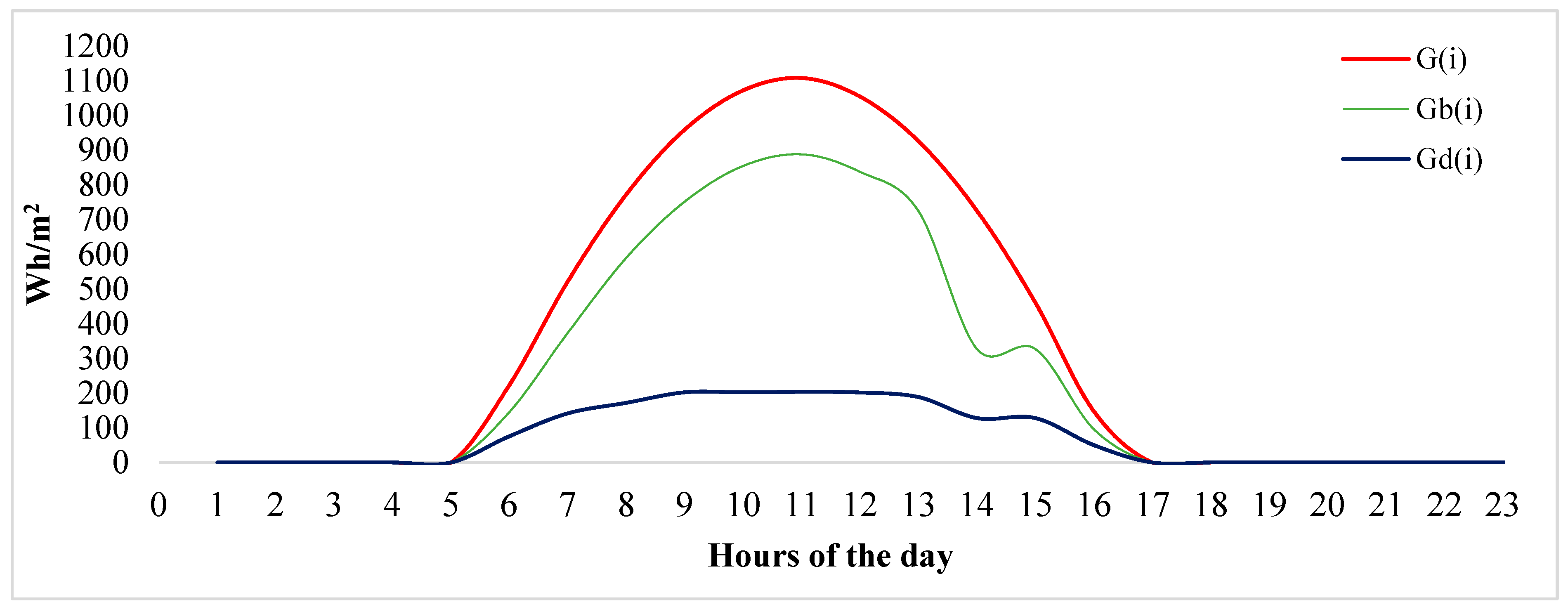 Agriculture 15 02021 g002