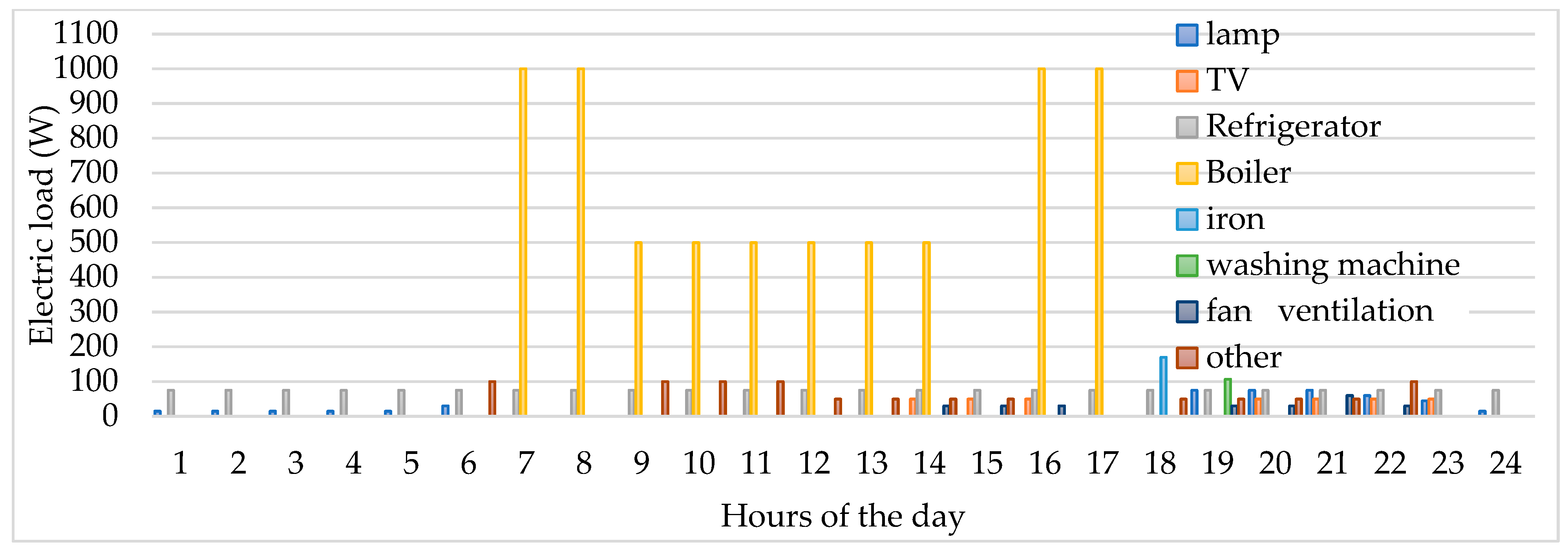 Agriculture 15 02021 g003