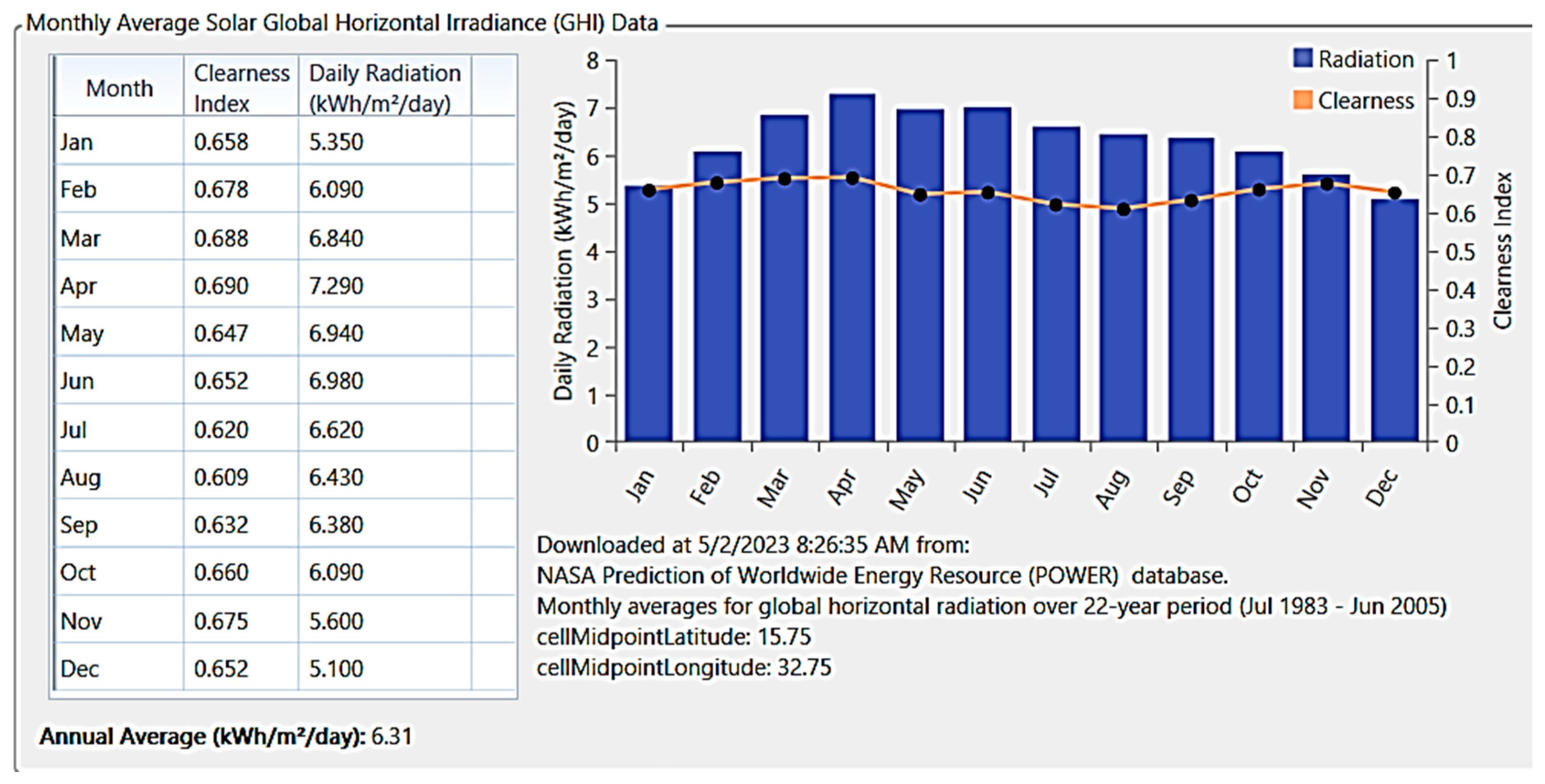 Agriculture 15 02021 g008