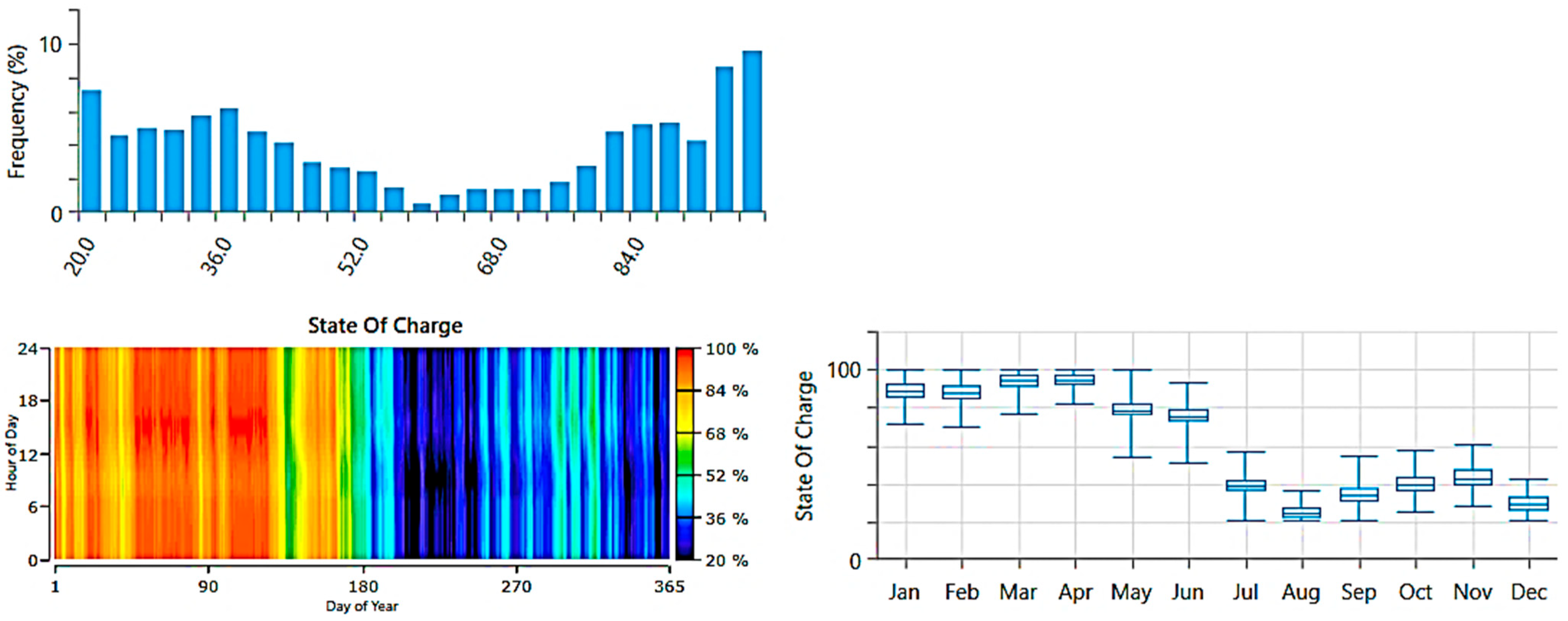 Agriculture 15 02021 g011