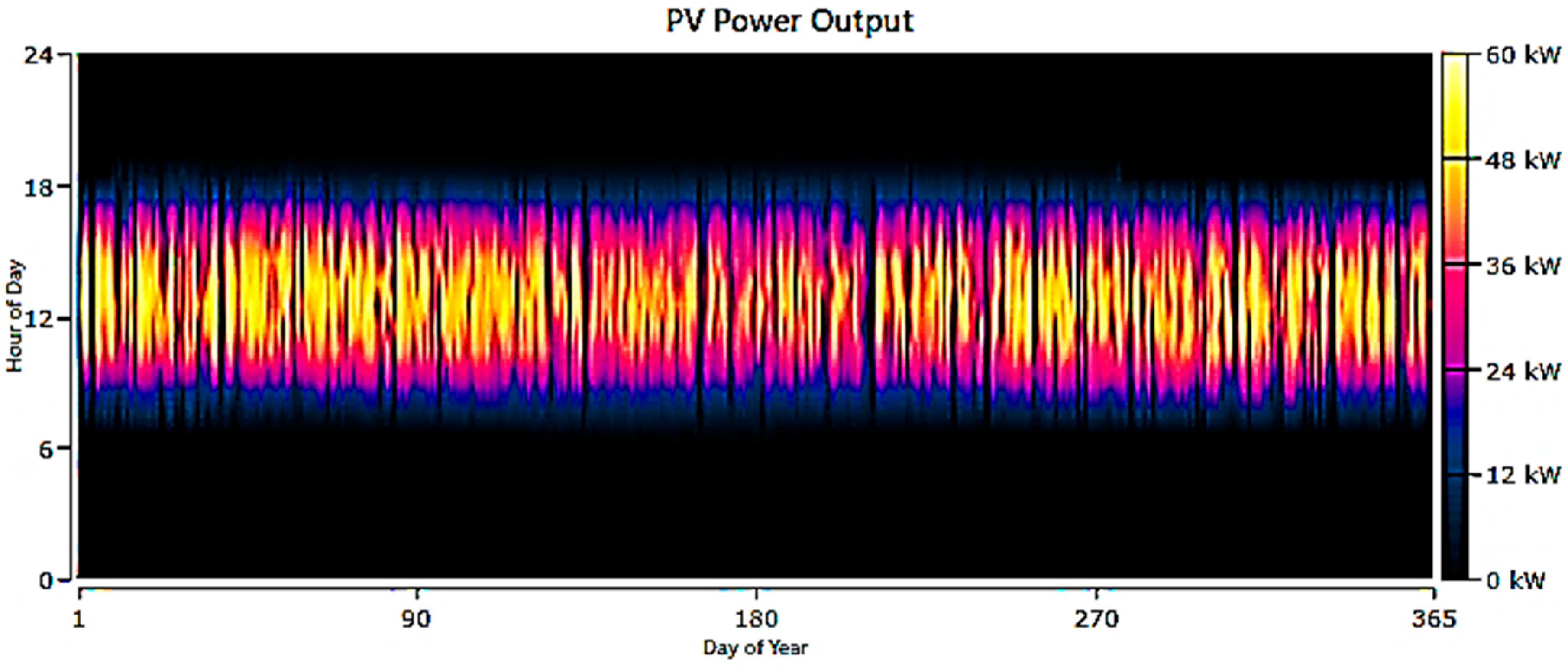 Agriculture 15 02021 g012