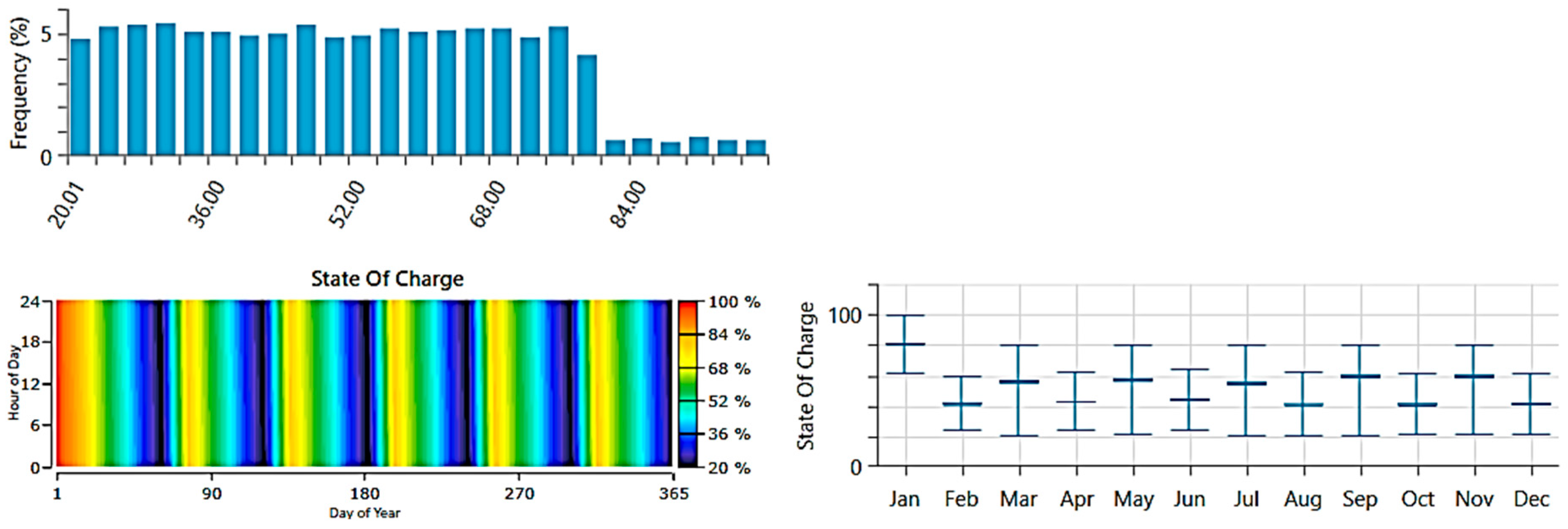 Agriculture 15 02021 g014