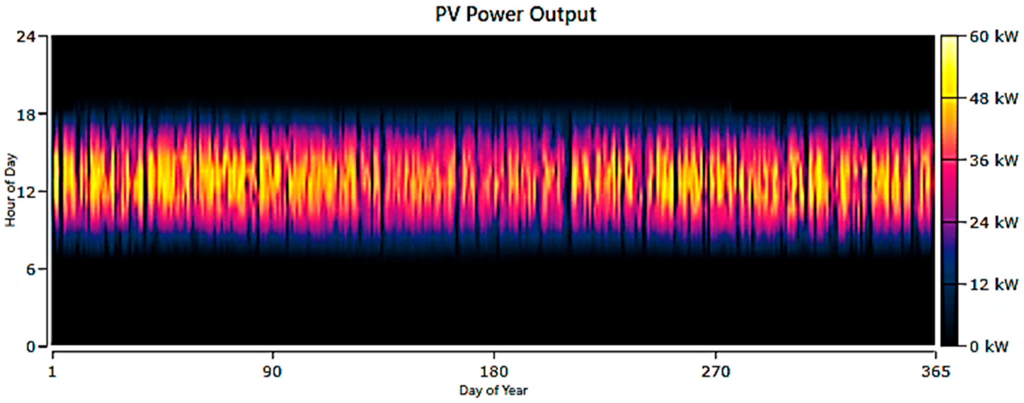 Agriculture 15 02021 g017