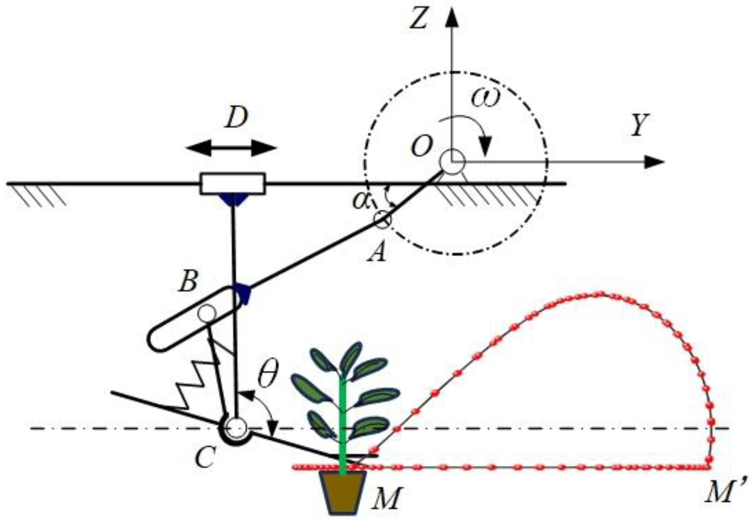 Agriculture 15 02026 g015 Agriculture 15 02026 g015