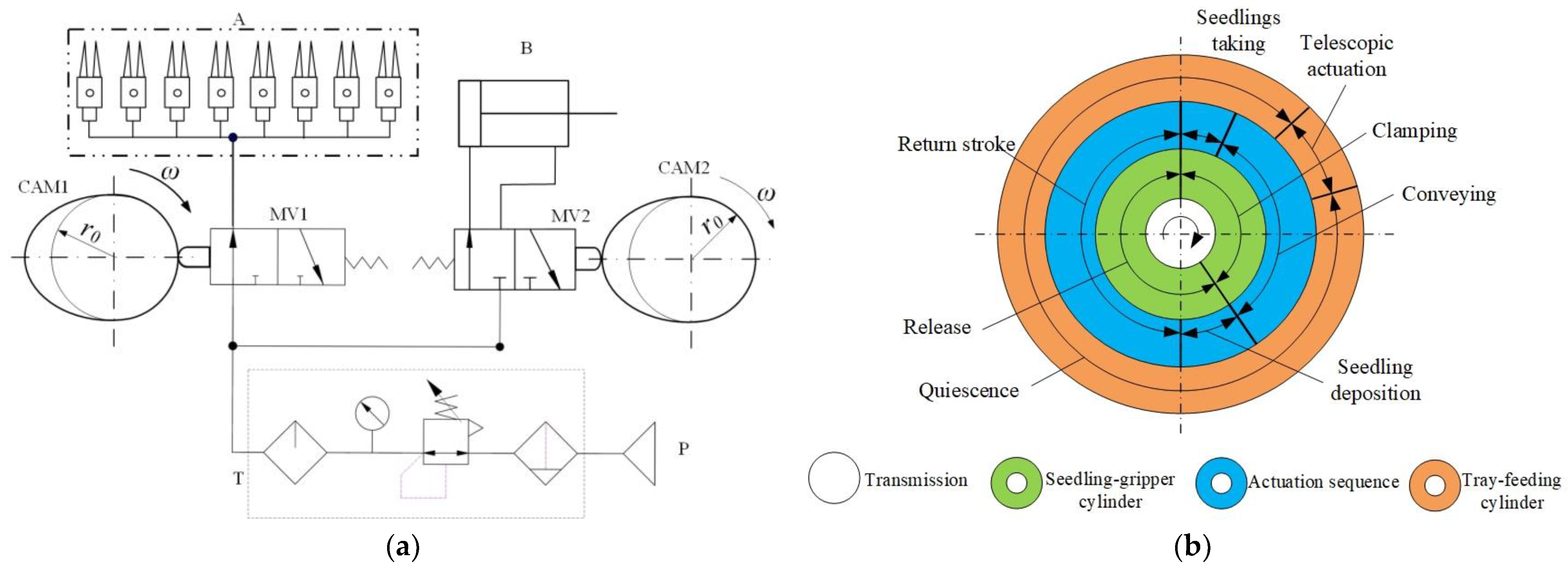 Agriculture 15 02026 g016 Agriculture 15 02026 g016
