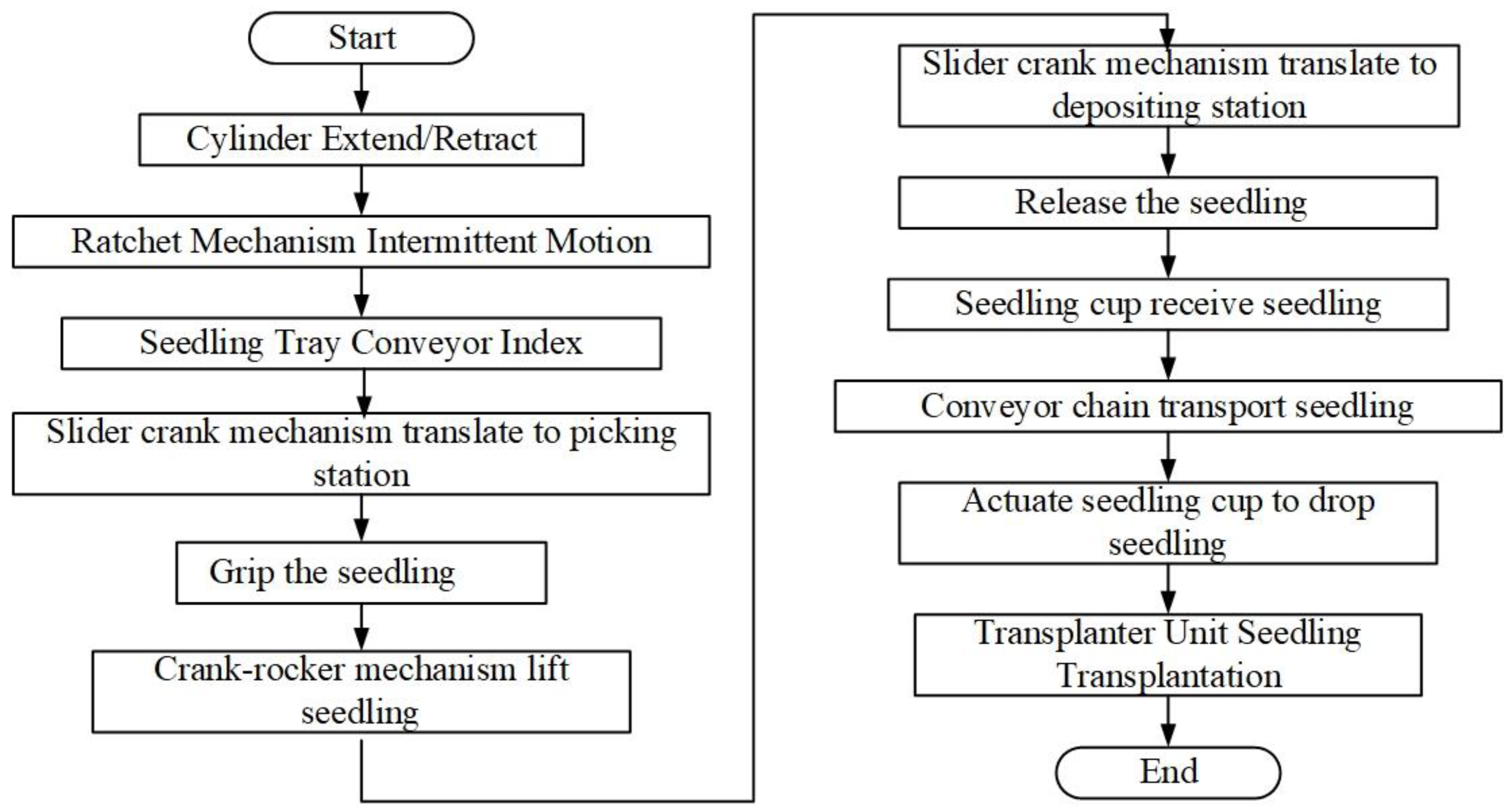 Agriculture 15 02026 g017 Agriculture 15 02026 g017