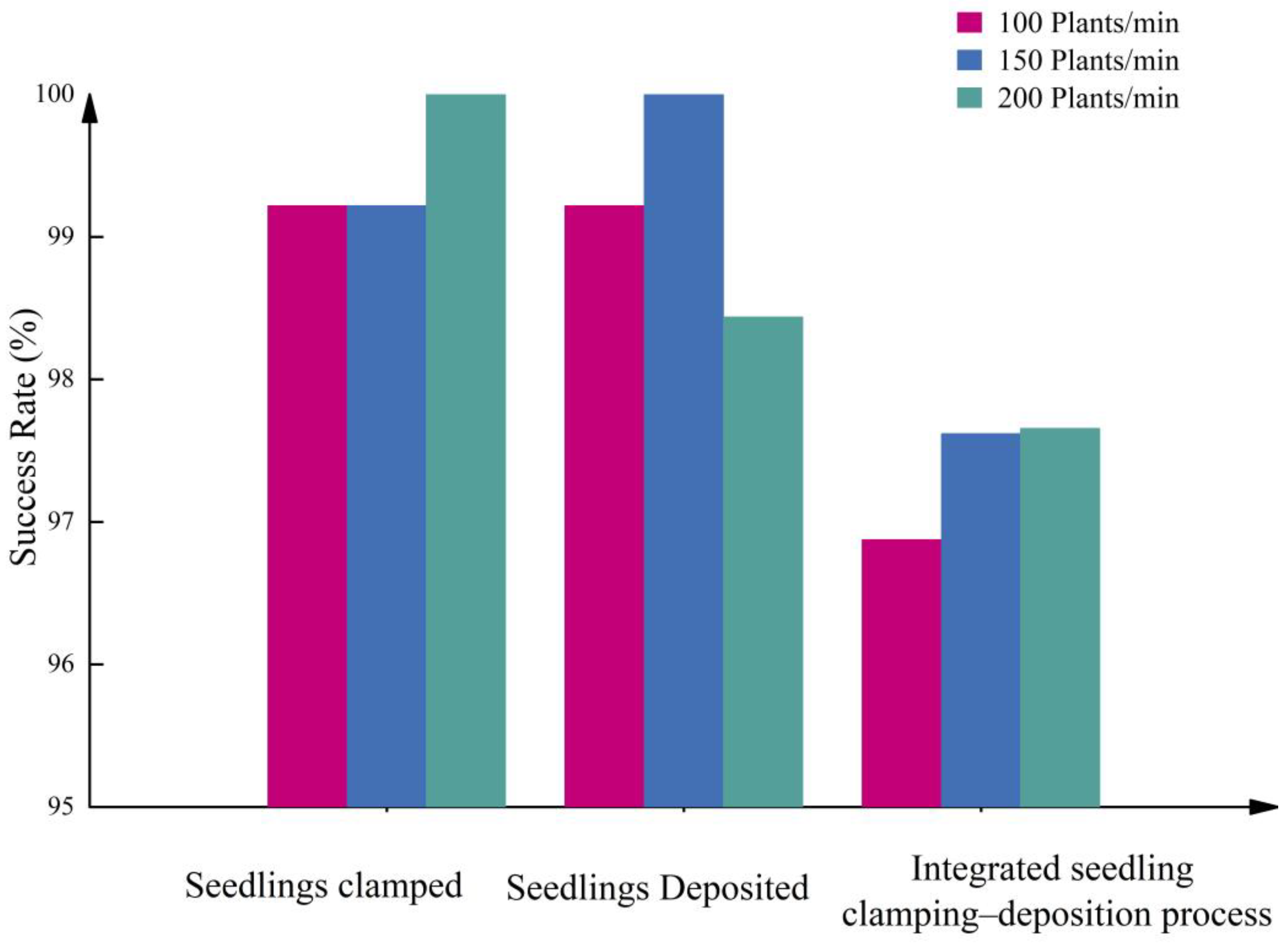 Agriculture 15 02026 g020 Agriculture 15 02026 g020