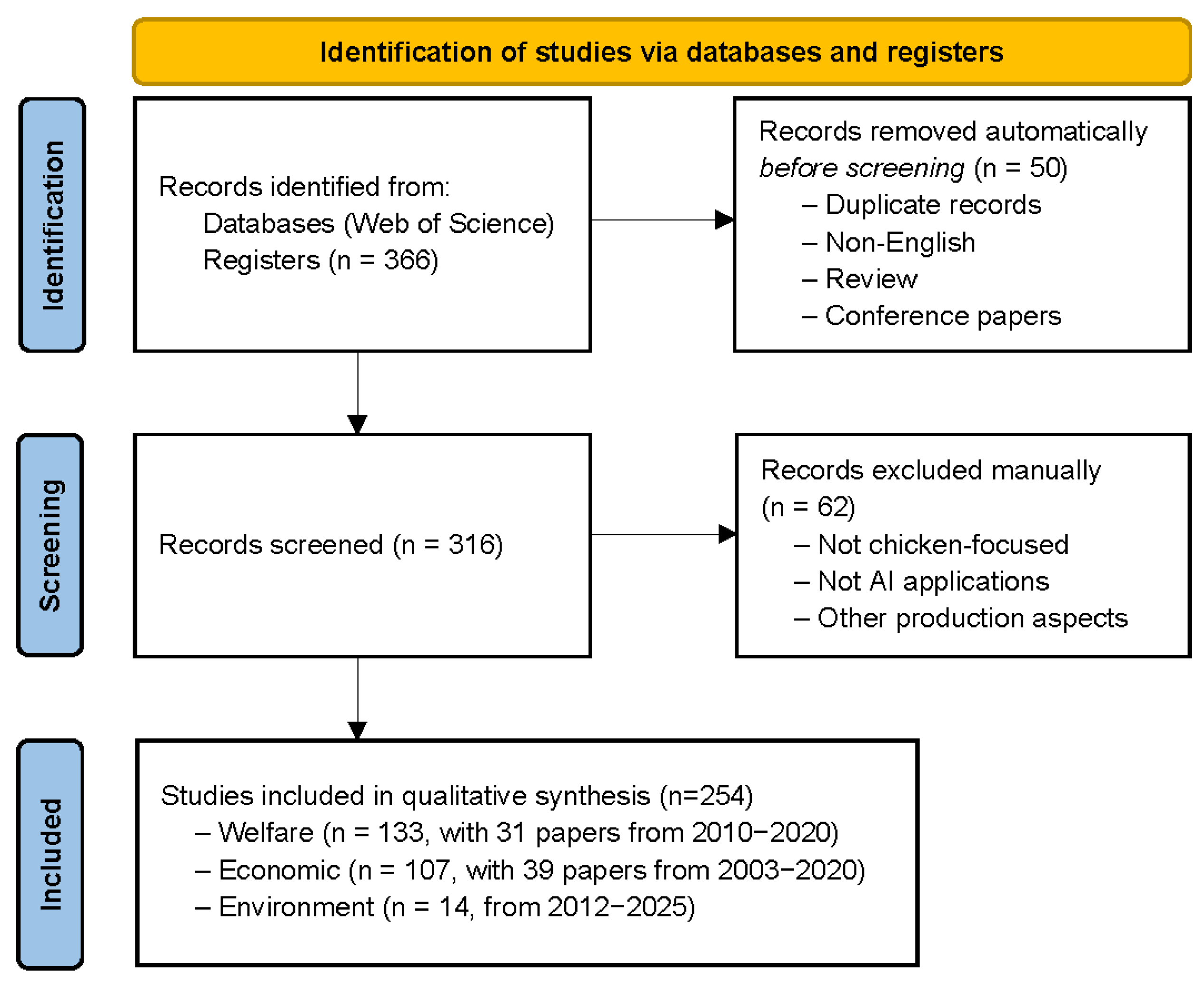 Agriculture 15 02028 g002 Agriculture 15 02028 g002