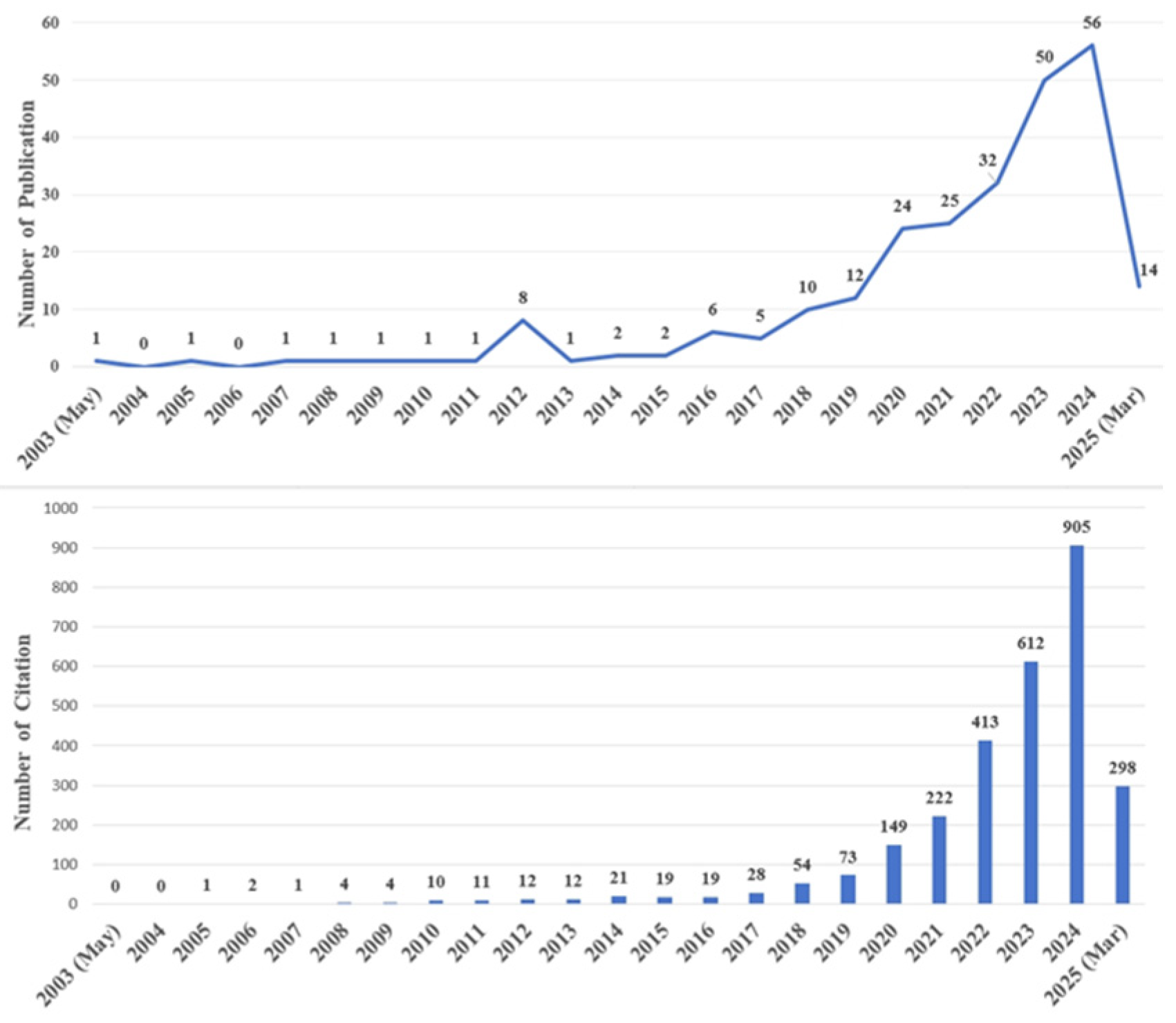 Agriculture 15 02028 g003 Agriculture 15 02028 g003