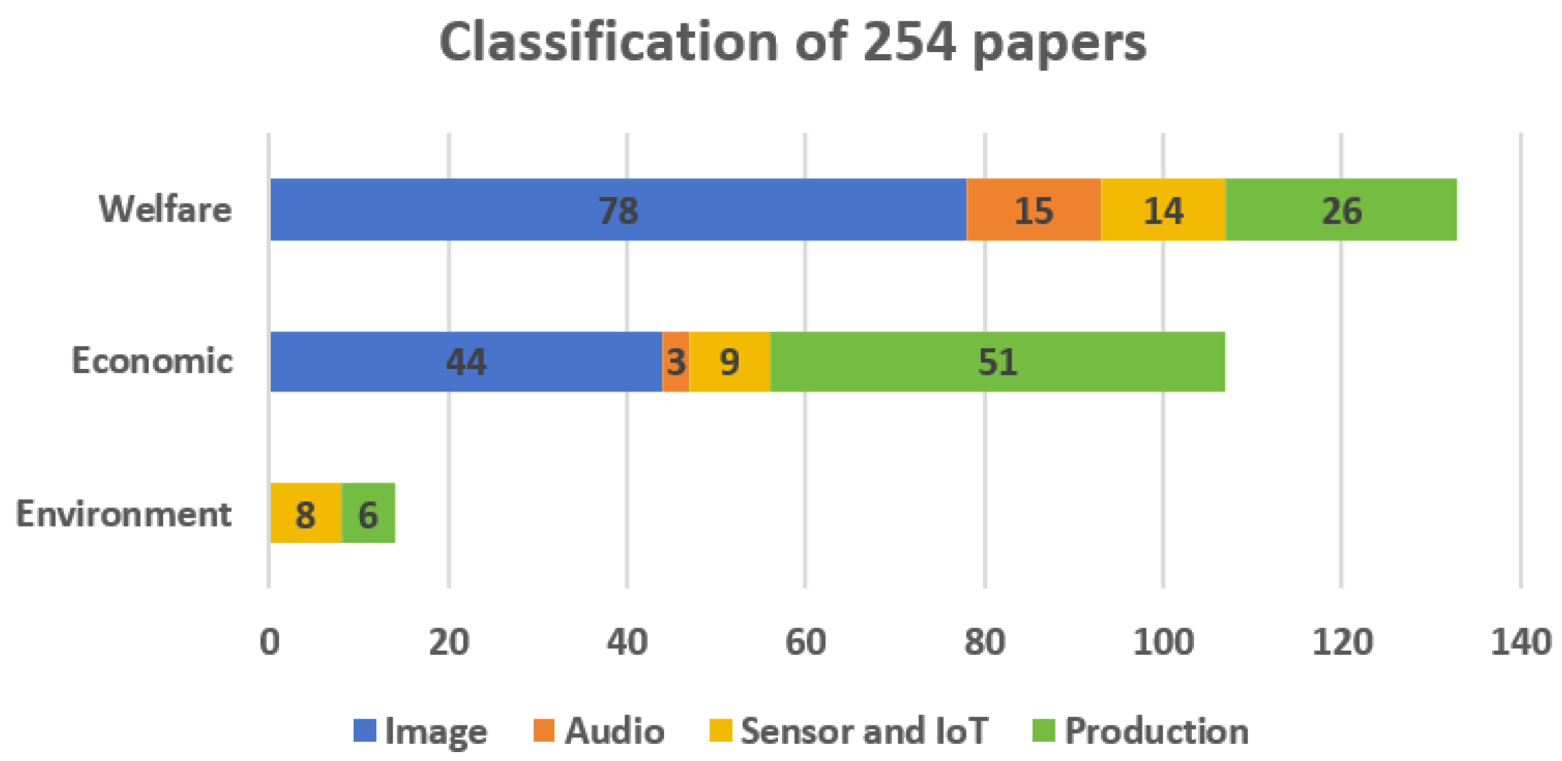 Agriculture 15 02028 g004 Agriculture 15 02028 g004