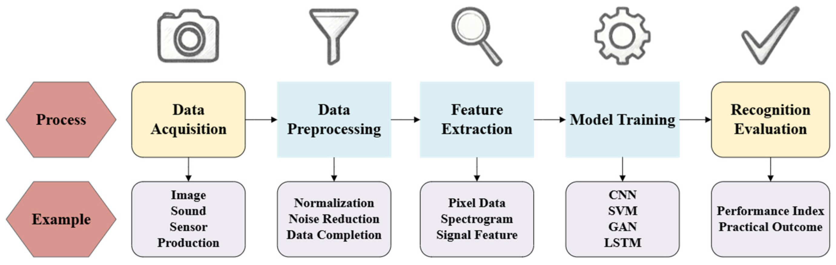 Agriculture 15 02028 g005 Agriculture 15 02028 g005